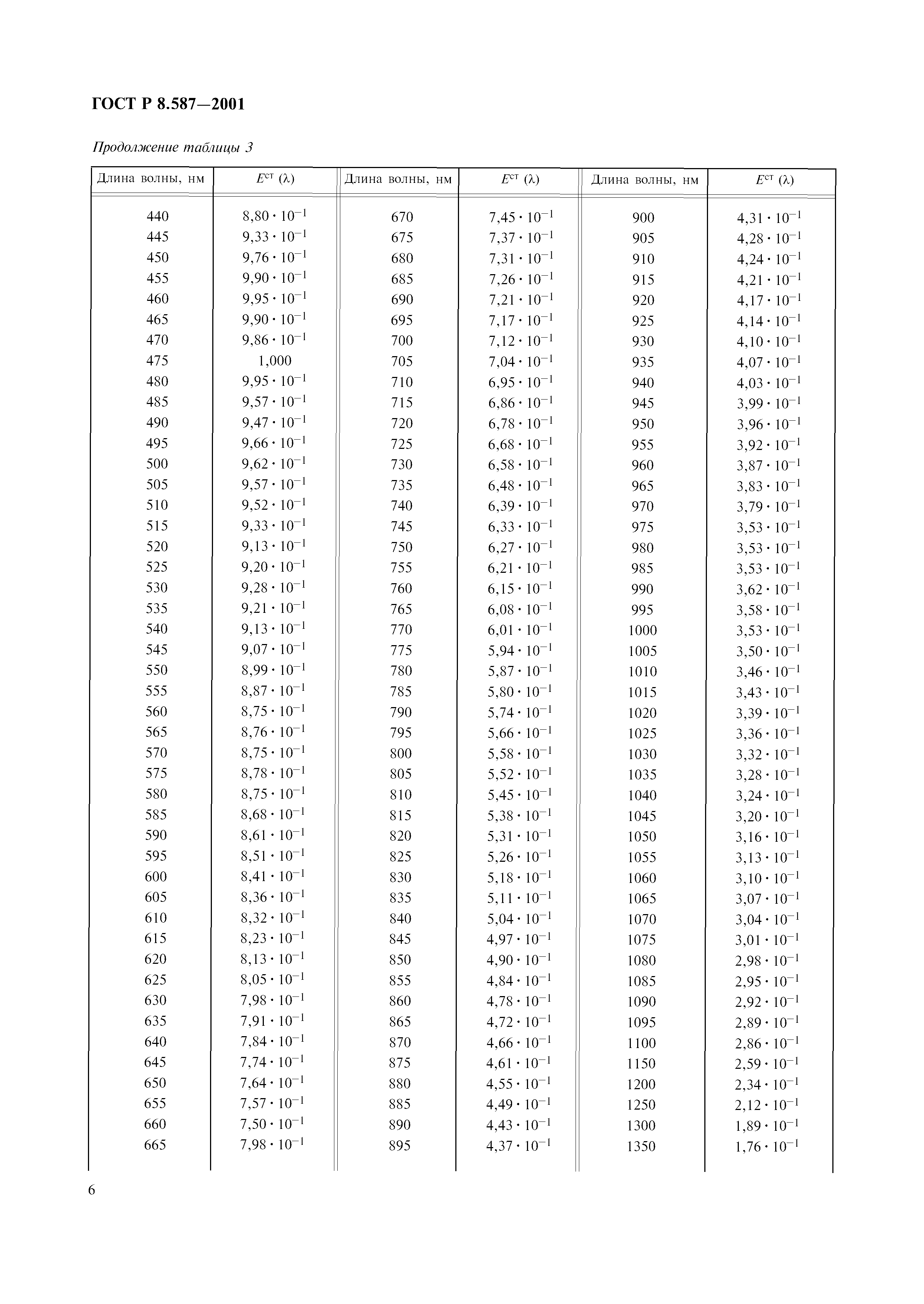 ГОСТ Р 8.587-2001