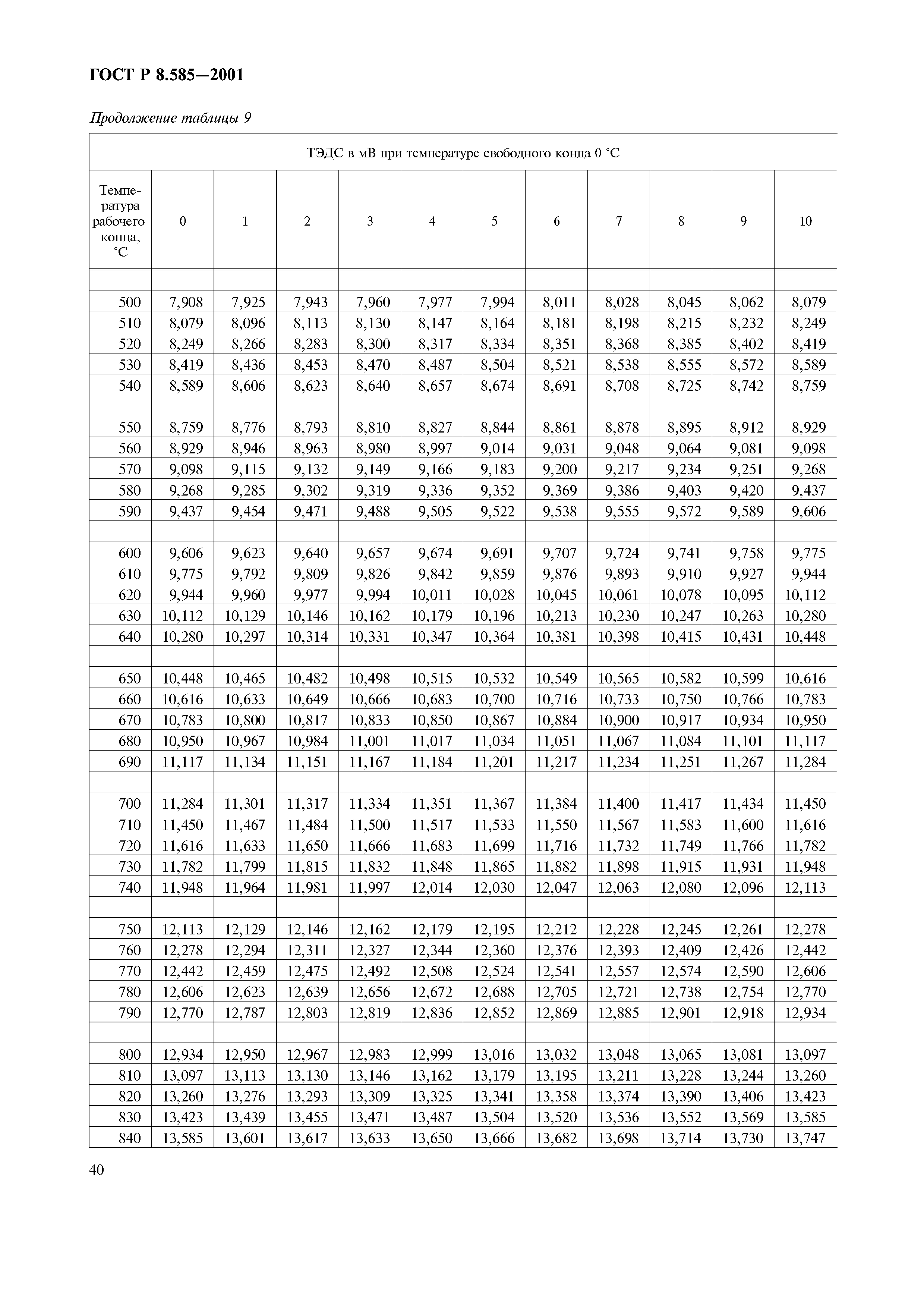 ГОСТ Р 8.585-2001