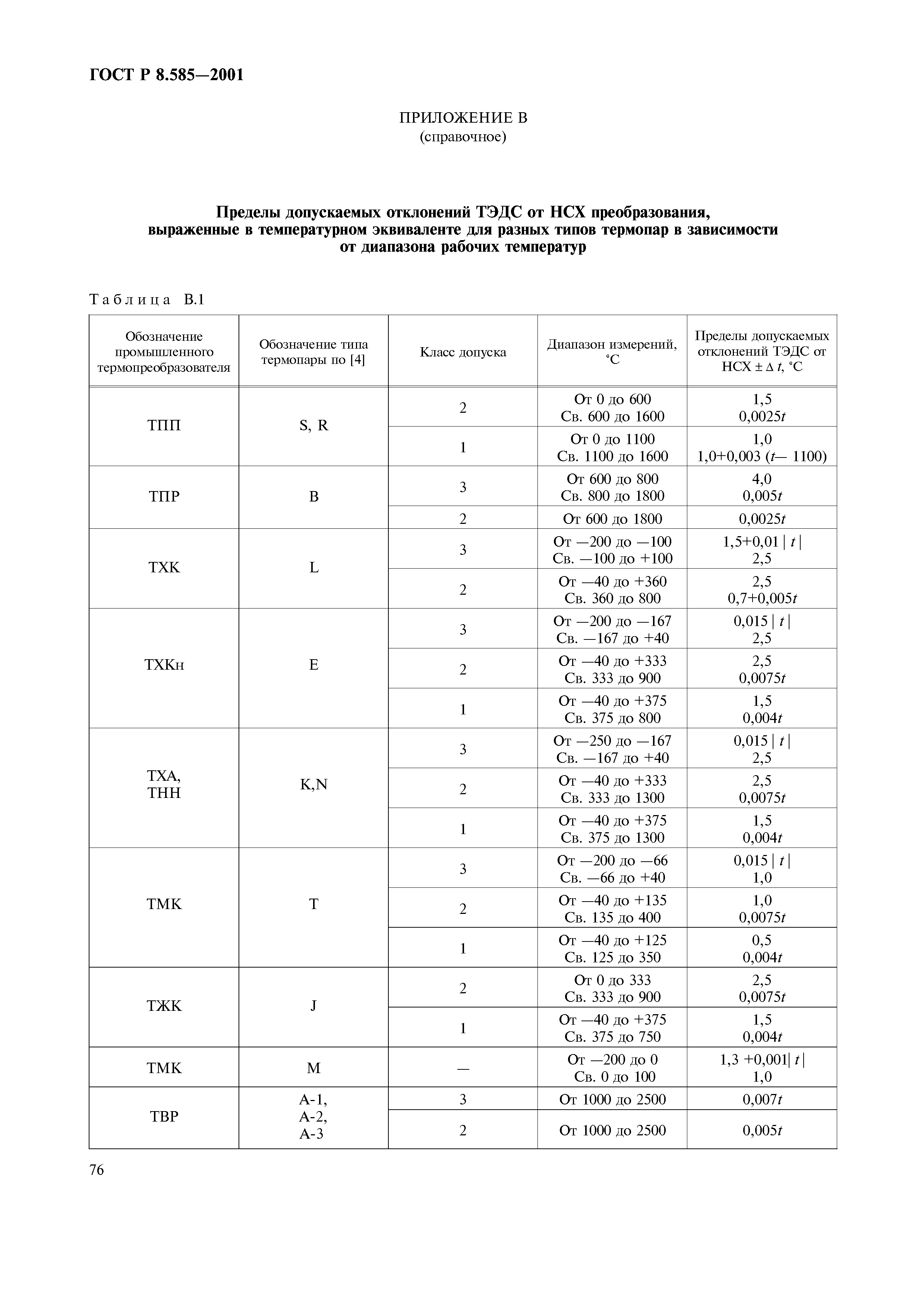 ГОСТ Р 8.585-2001