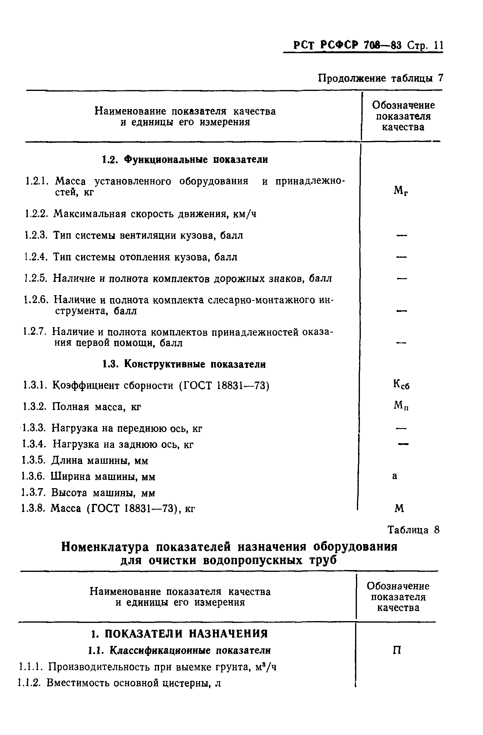 РСТ РСФСР 708-83