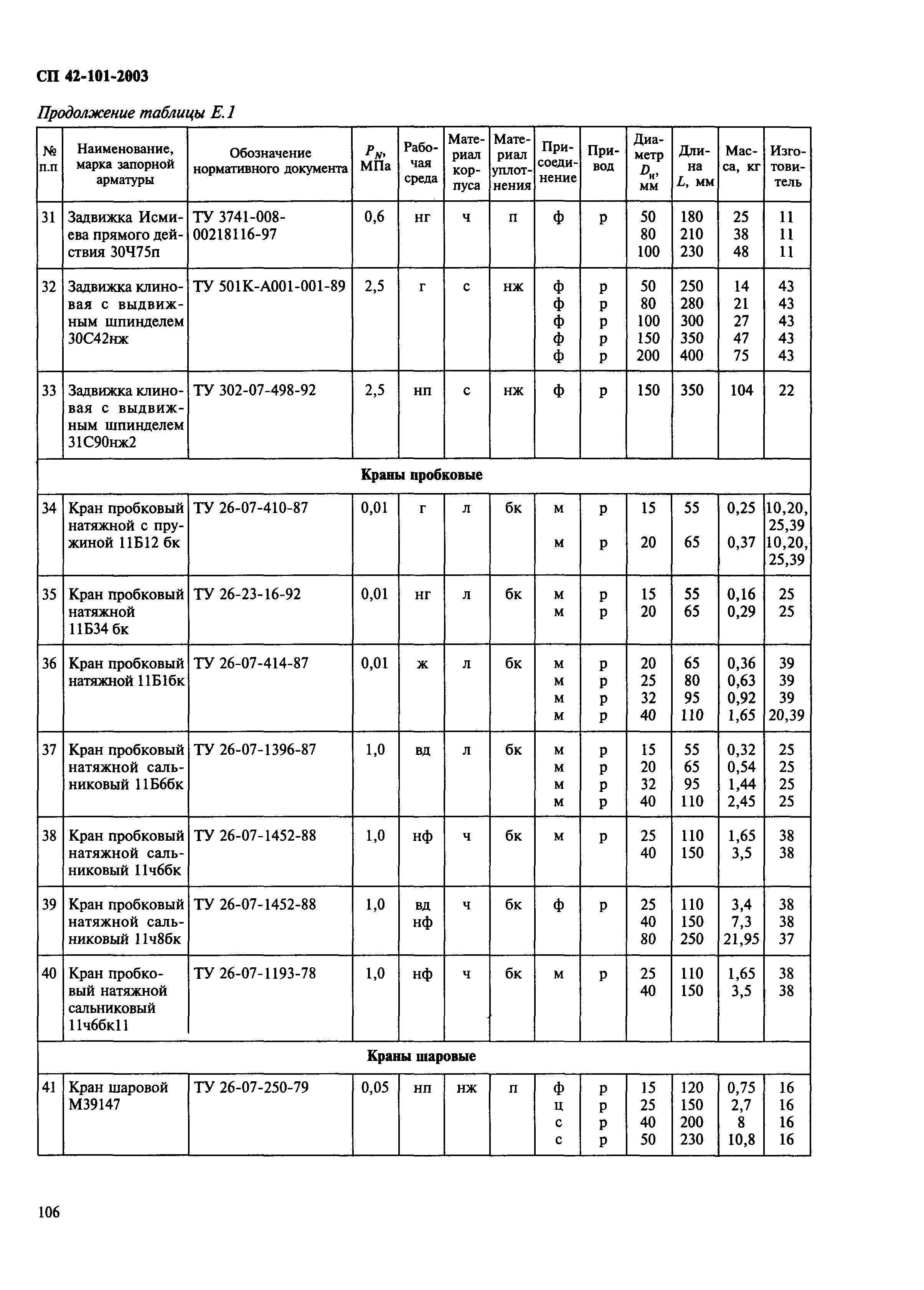 СП 42-101-2003