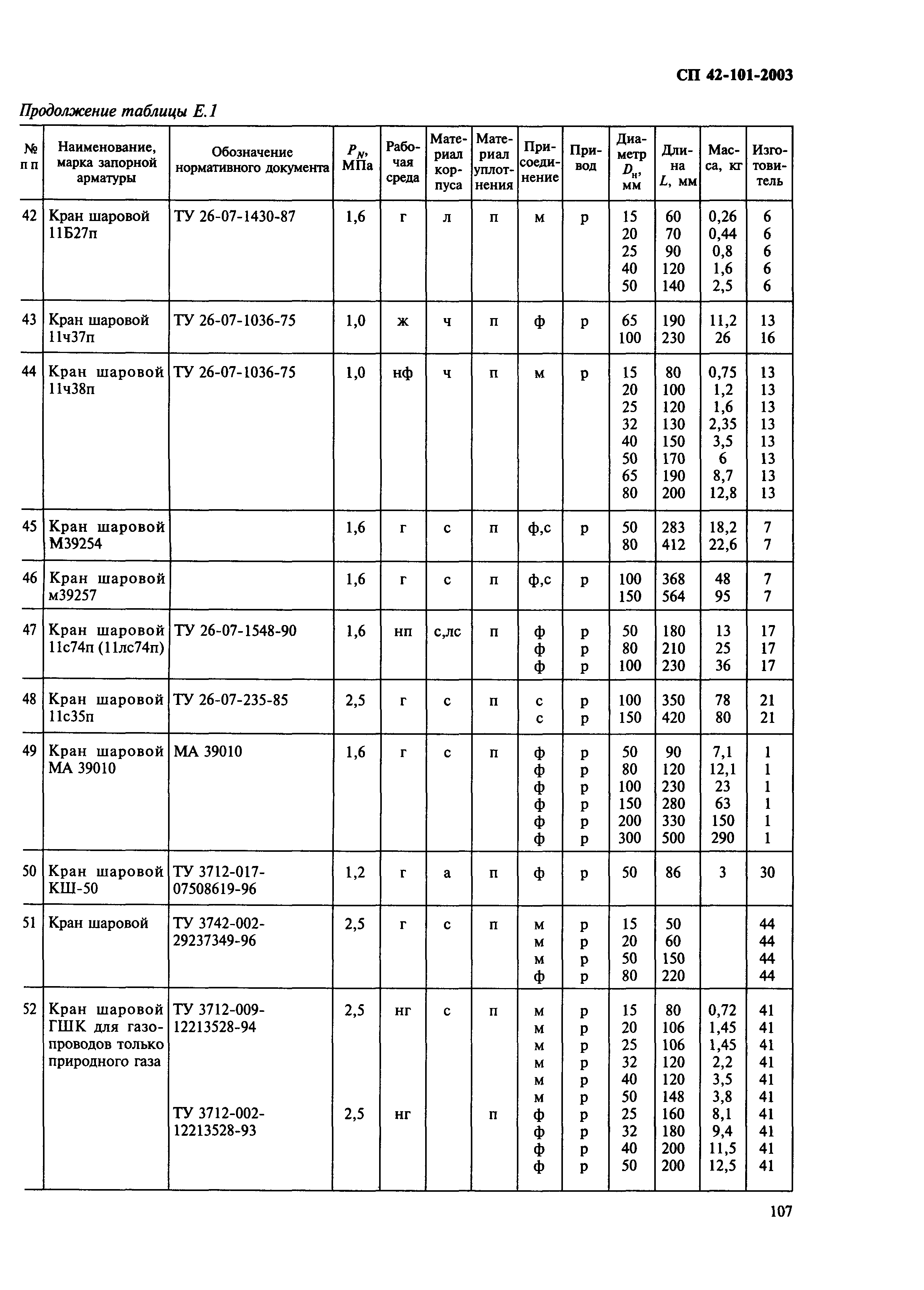 СП 42-101-2003