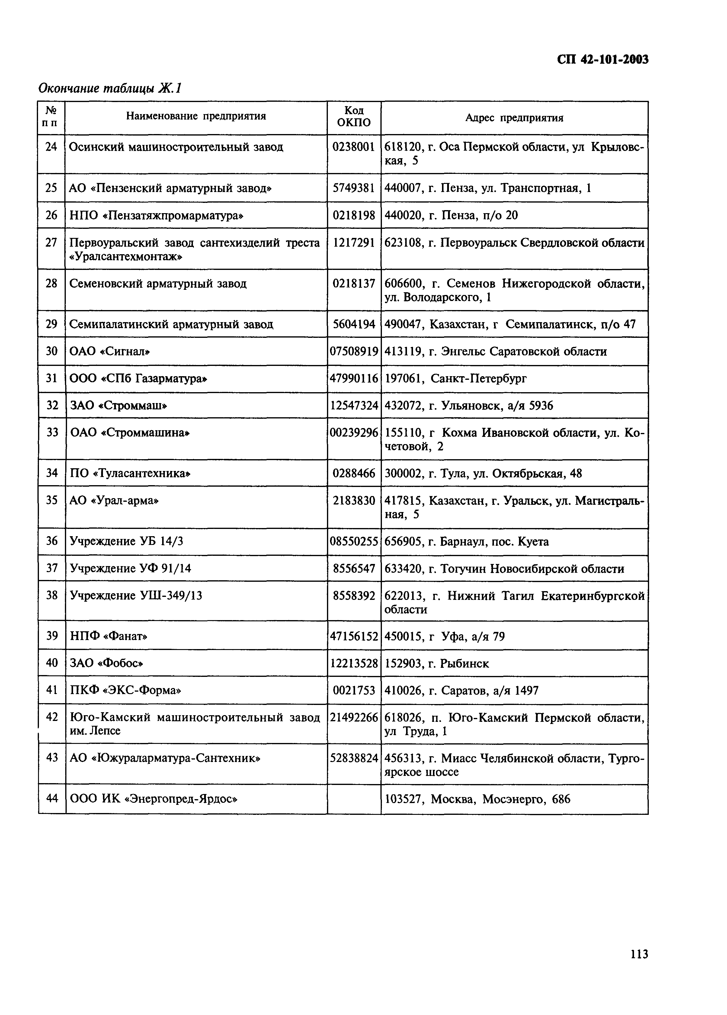 СП 42-101-2003