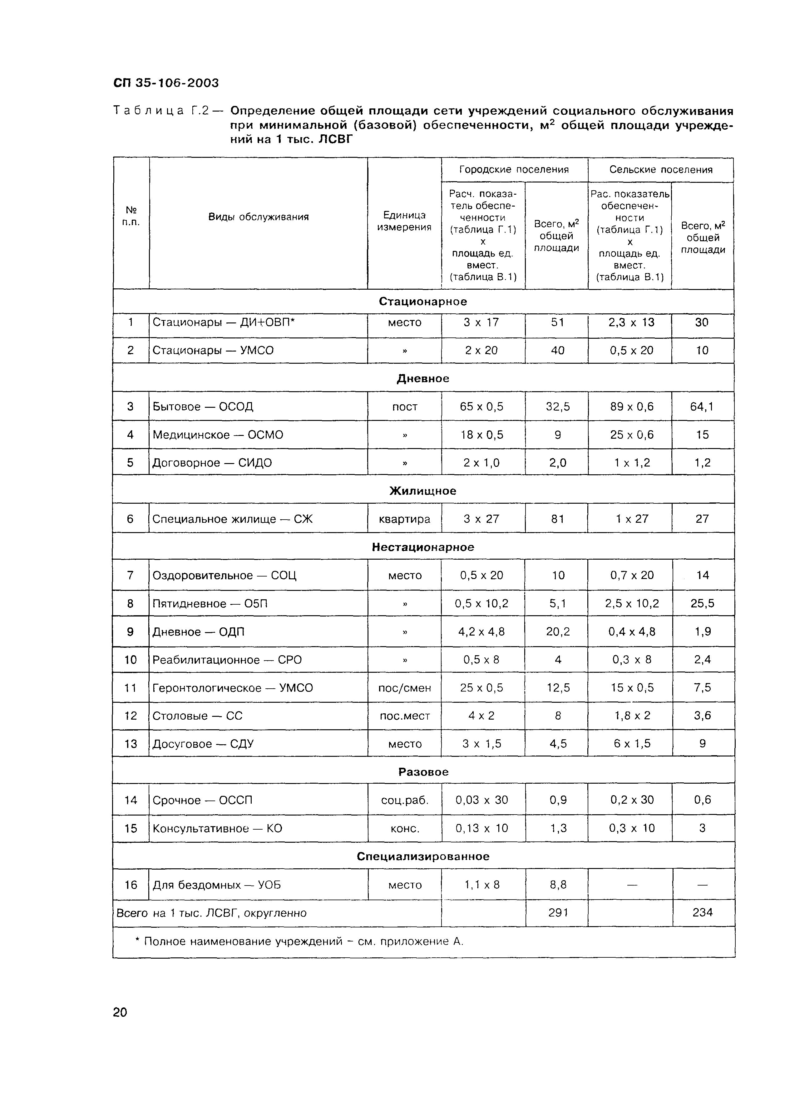 СП 35-106-2003