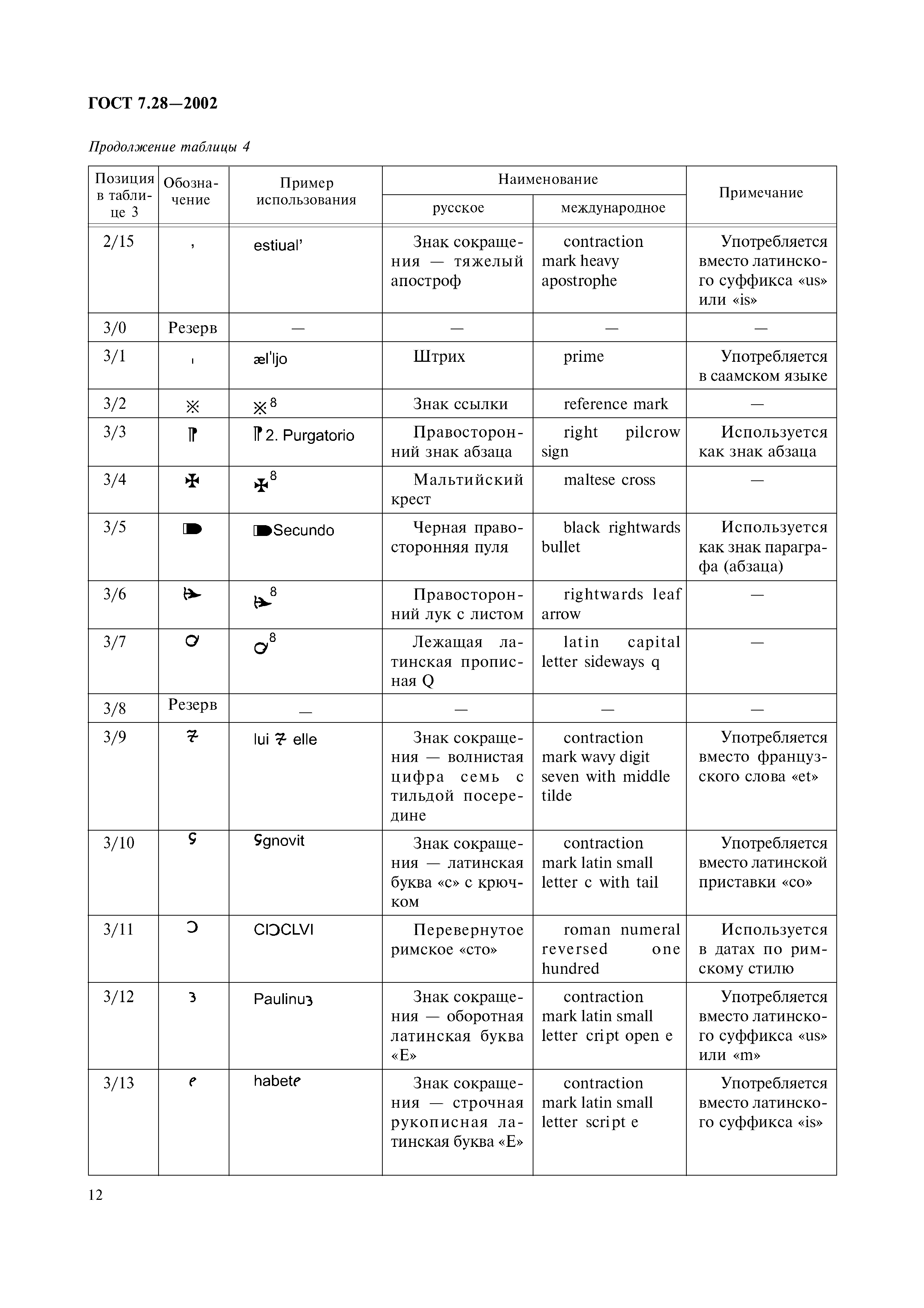 ГОСТ 7.28-2002