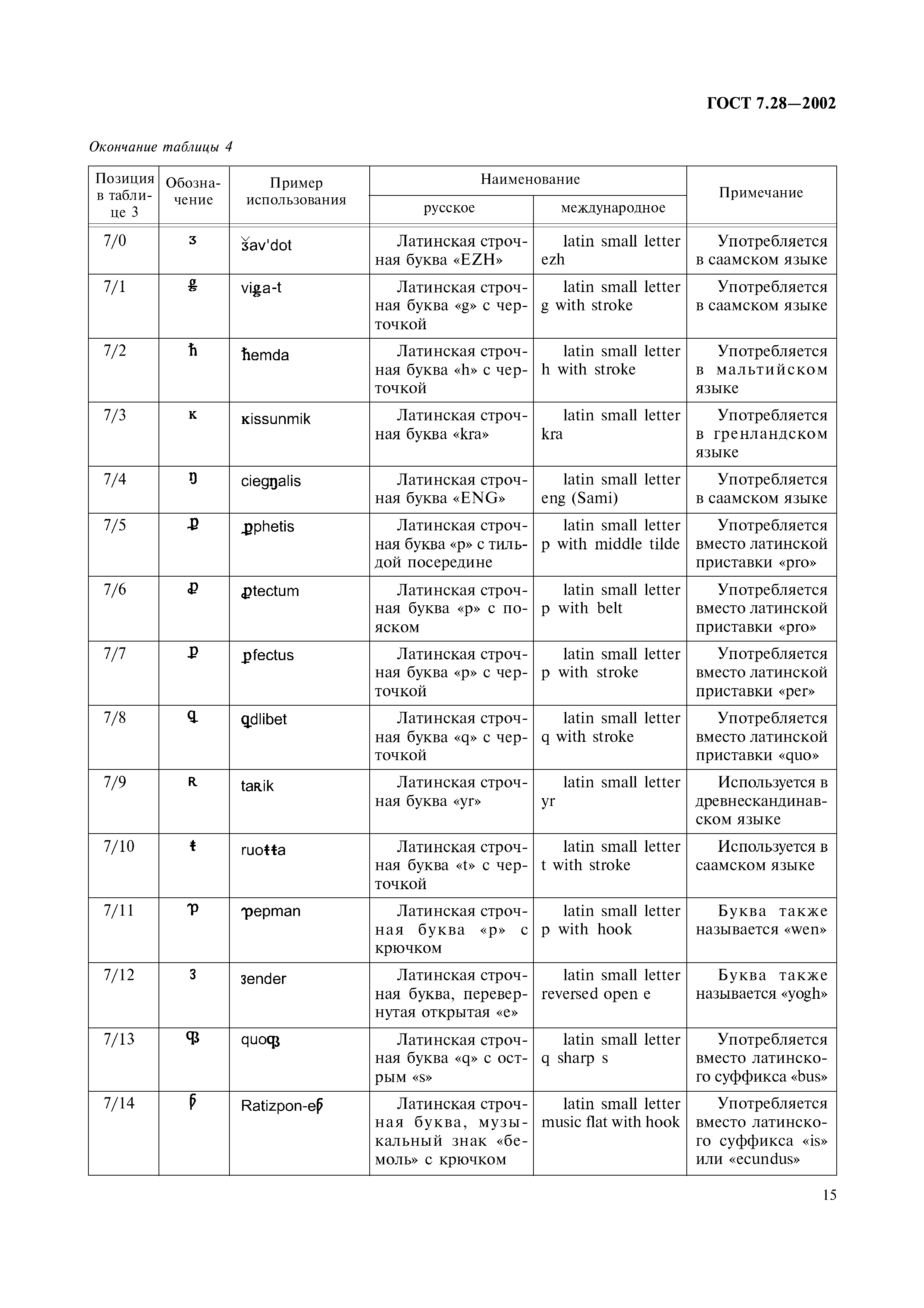 ГОСТ 7.28-2002