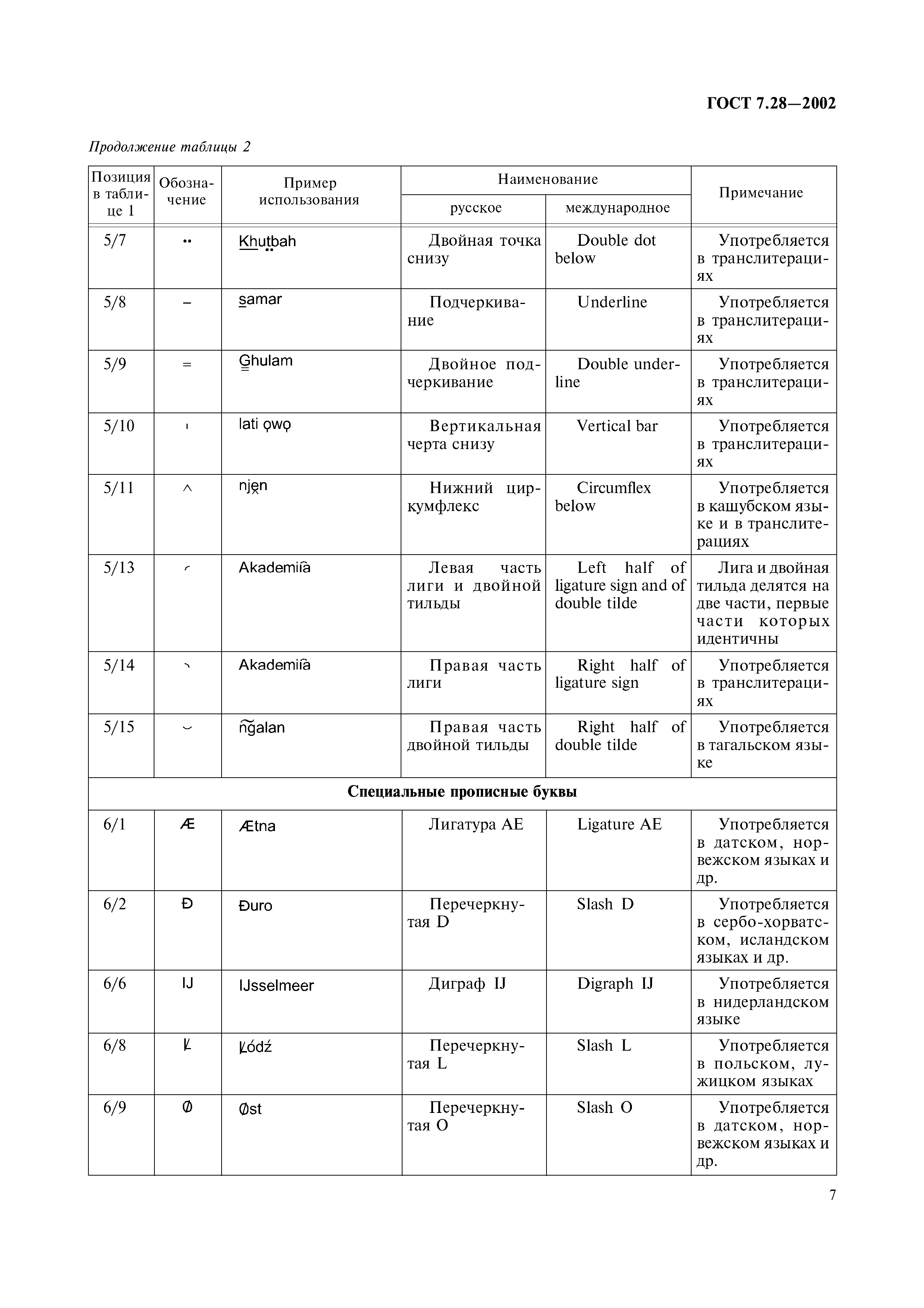 ГОСТ 7.28-2002