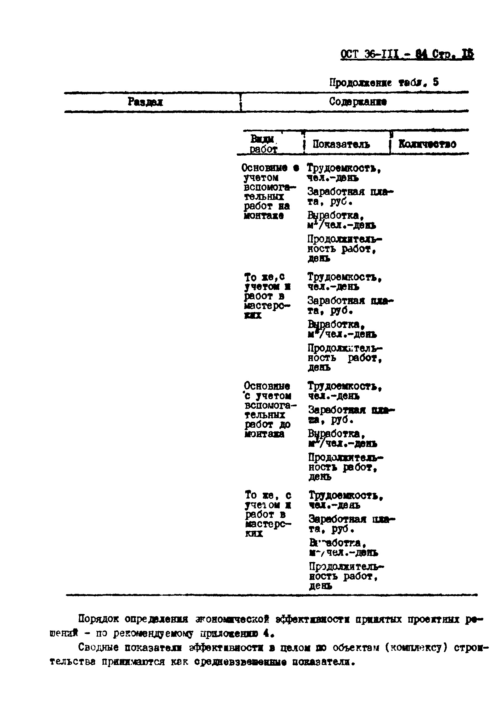 ОСТ 36-111-84