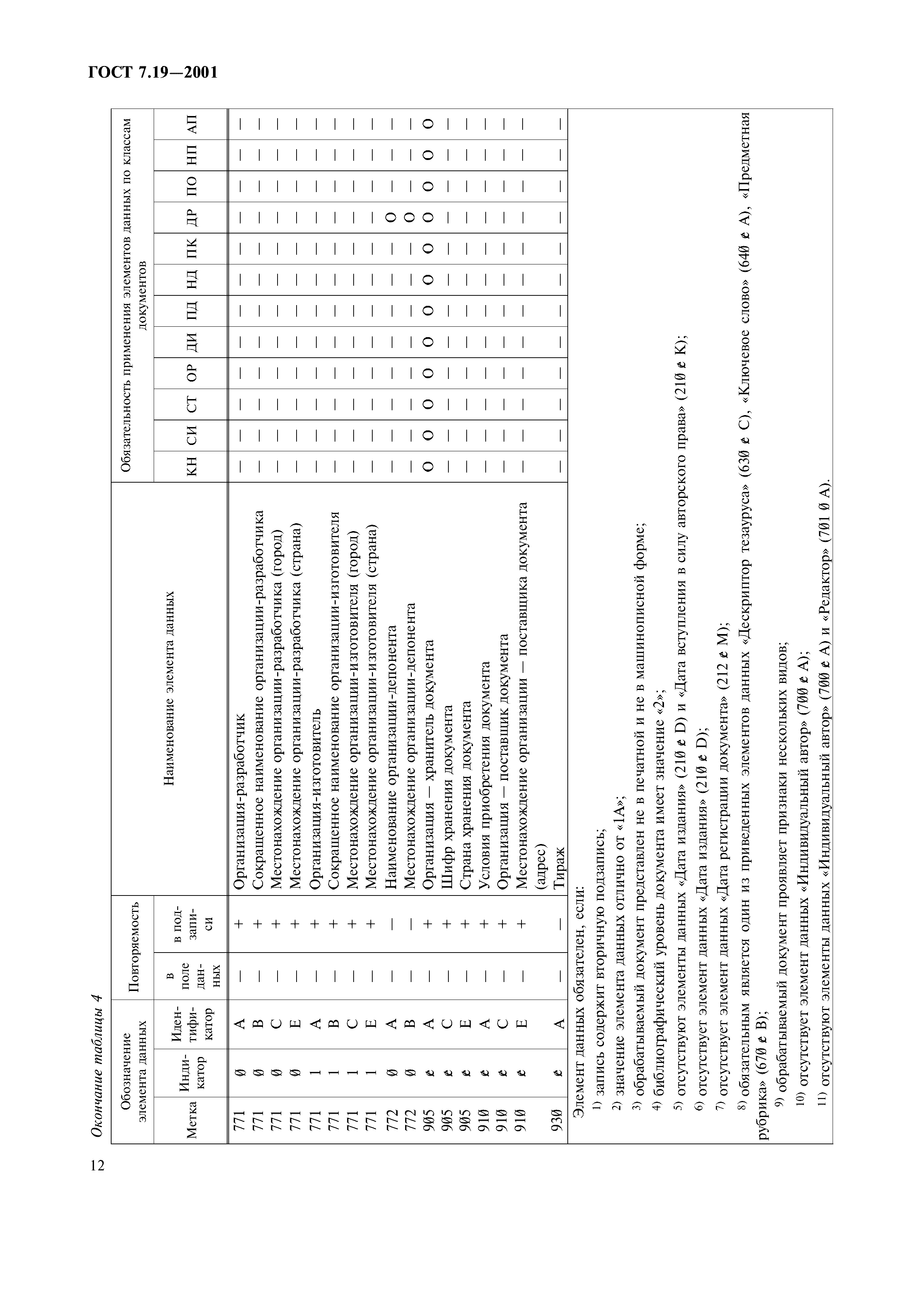 ГОСТ 7.19-2001