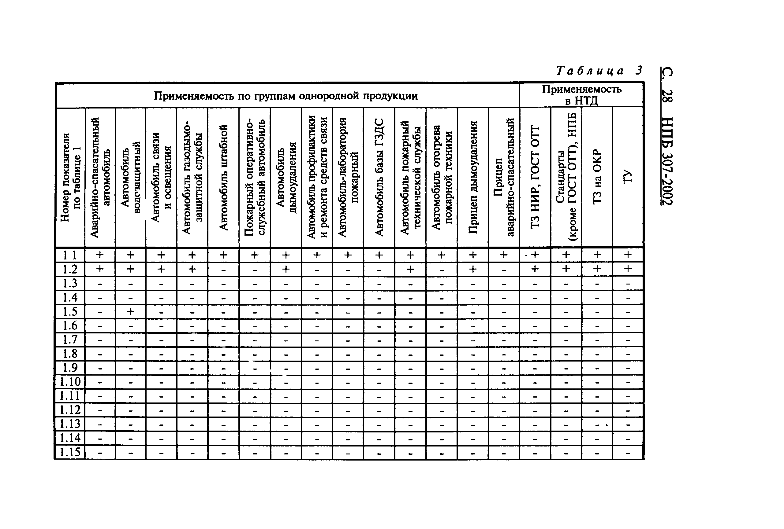 НПБ 307-2002