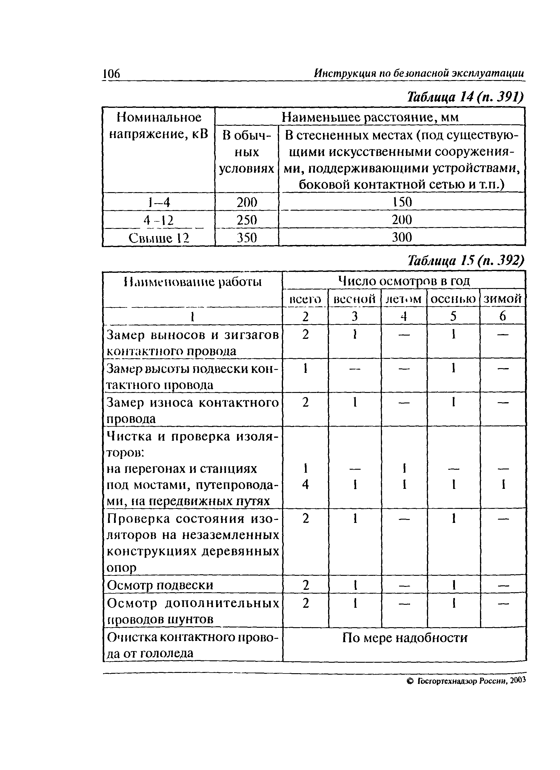 РД 06-572-03