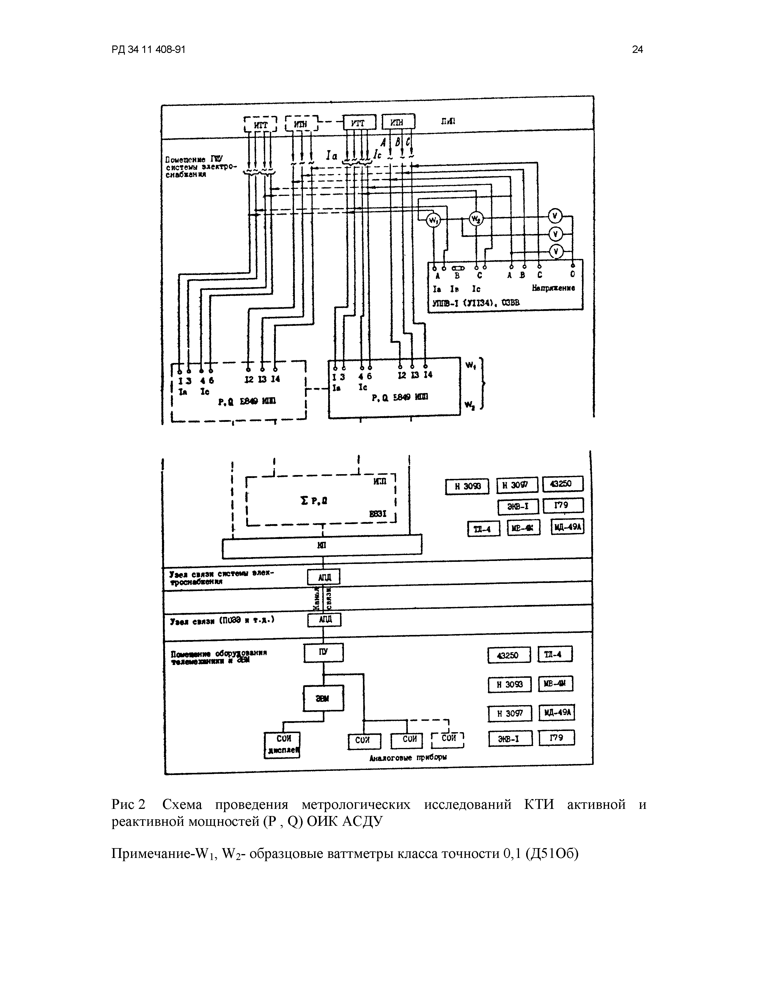 РД 34.11.408-91