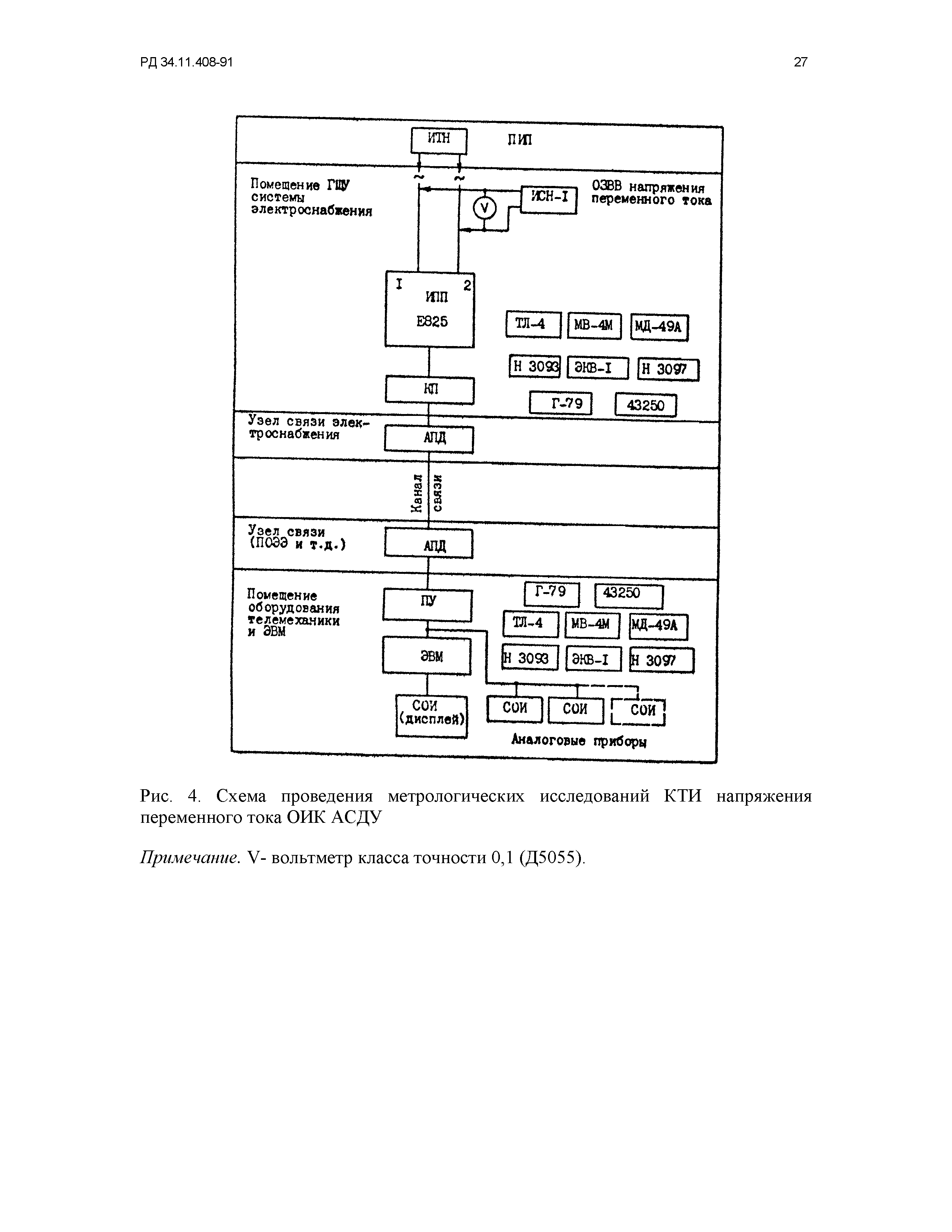 РД 34.11.408-91