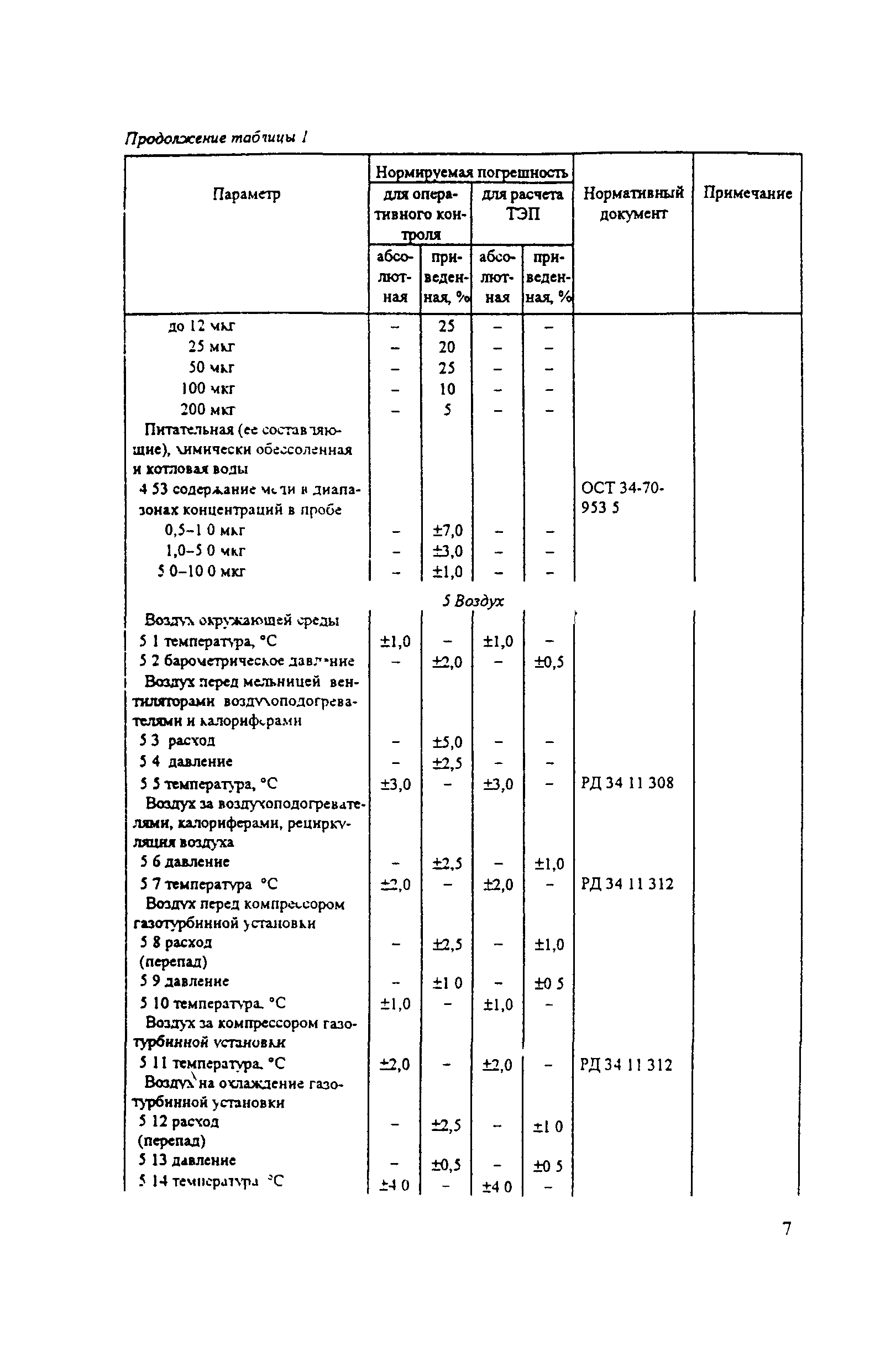 РД 34.11.321-96