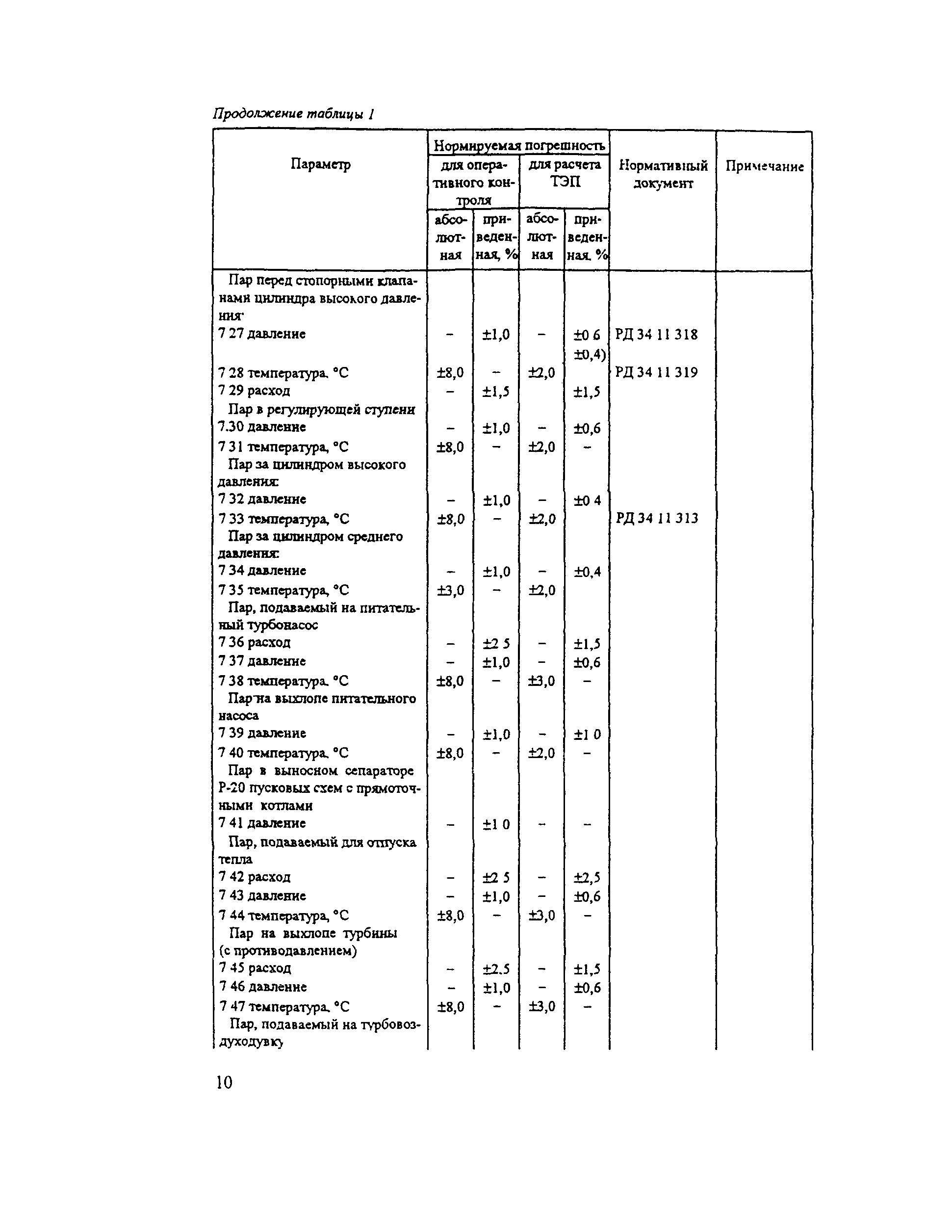 РД 34.11.321-96