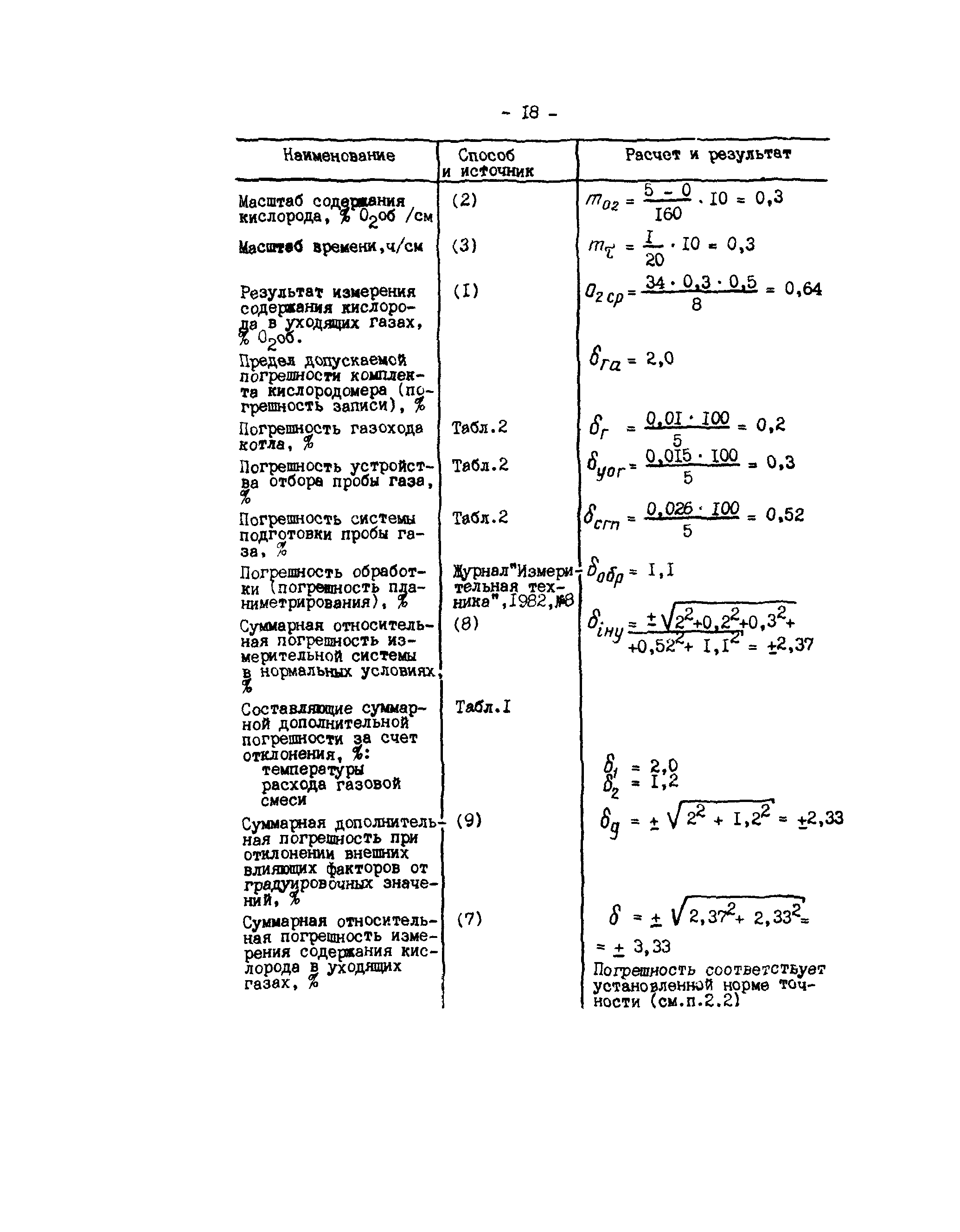 РД 34.11.306