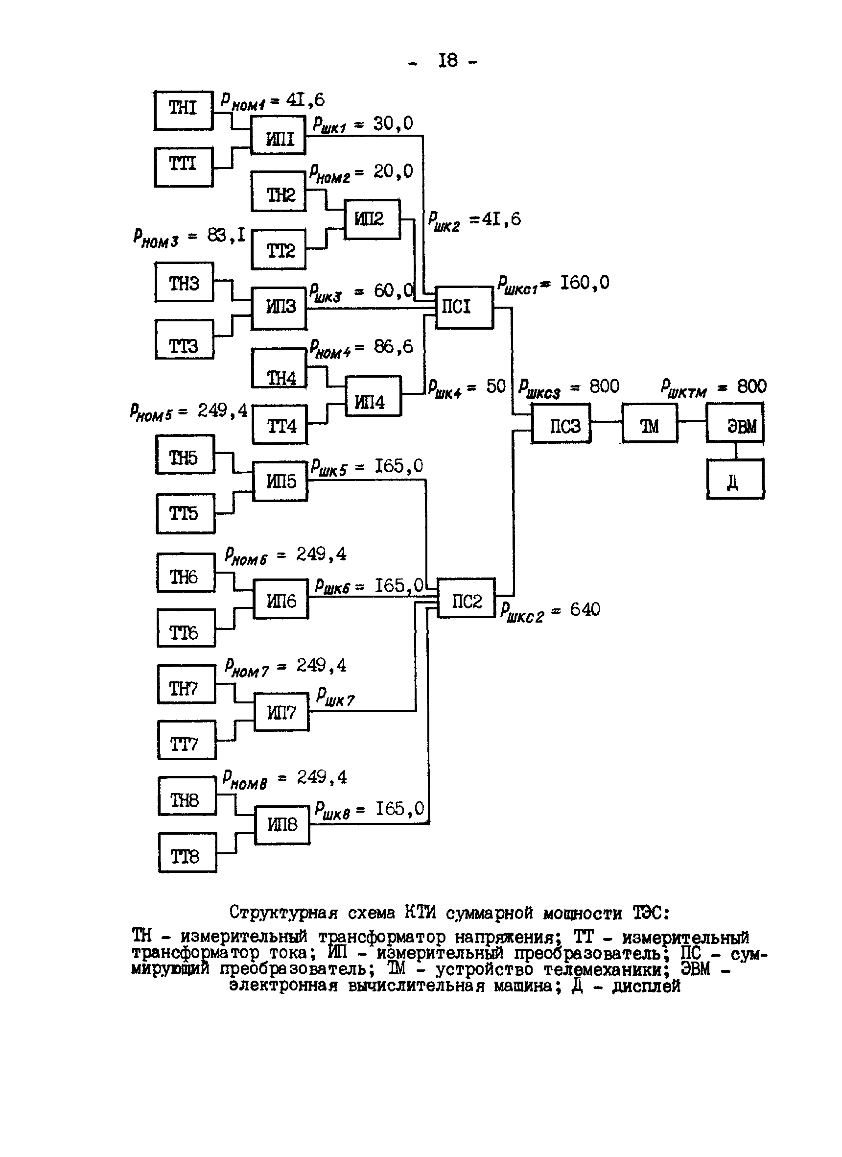 РД 34.11.207-89