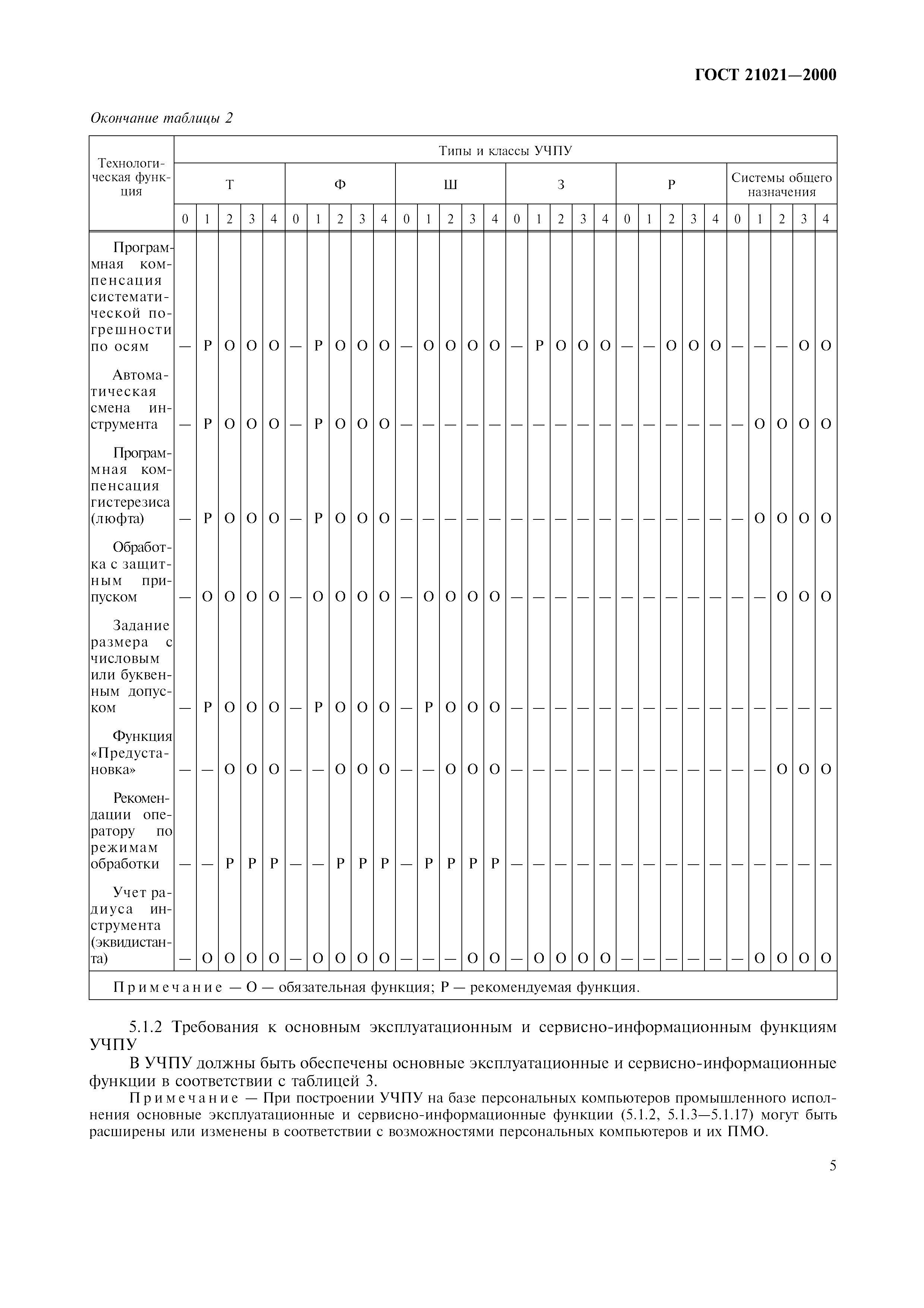 ГОСТ 21021-2000