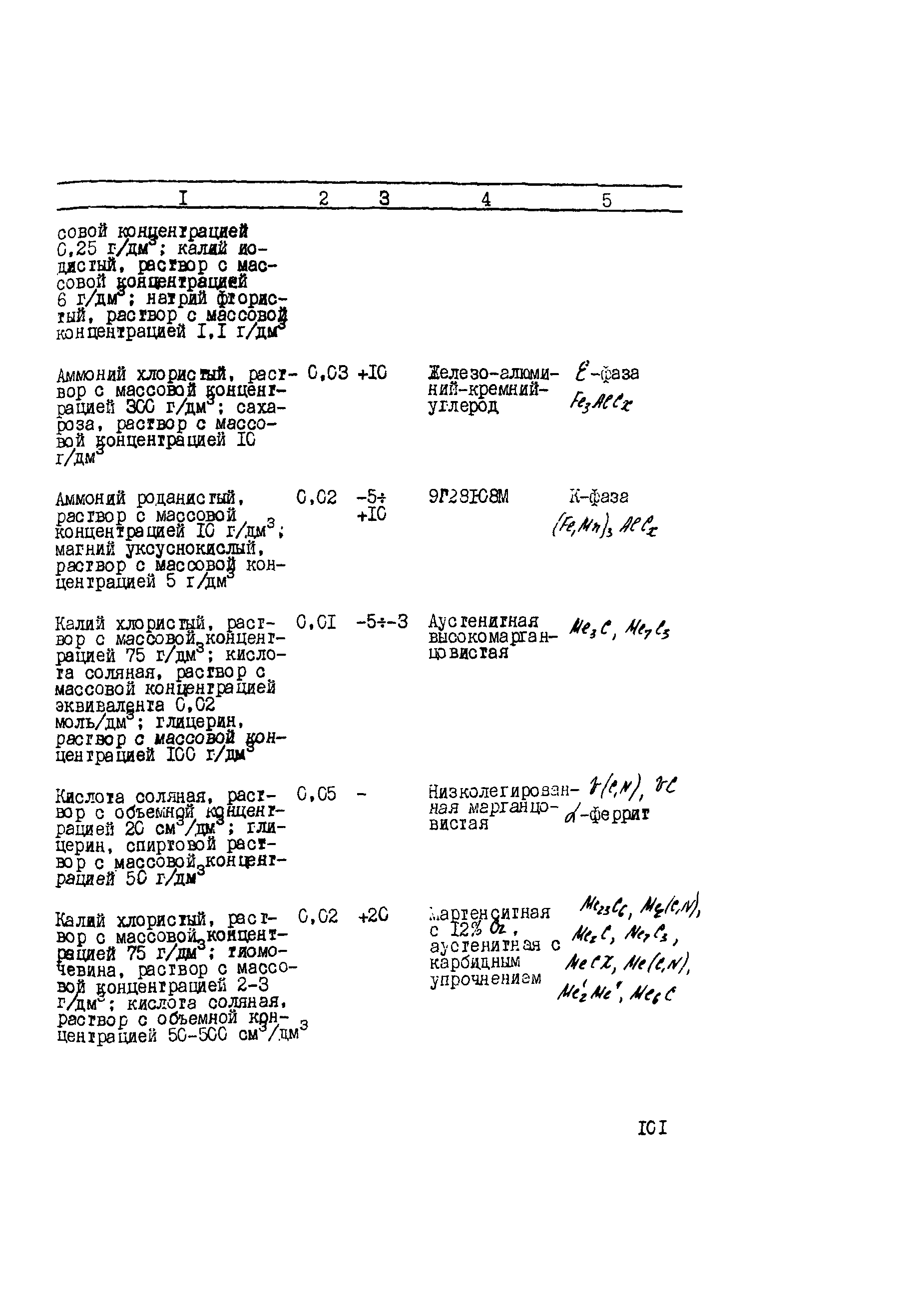 РД 34.17.414-95