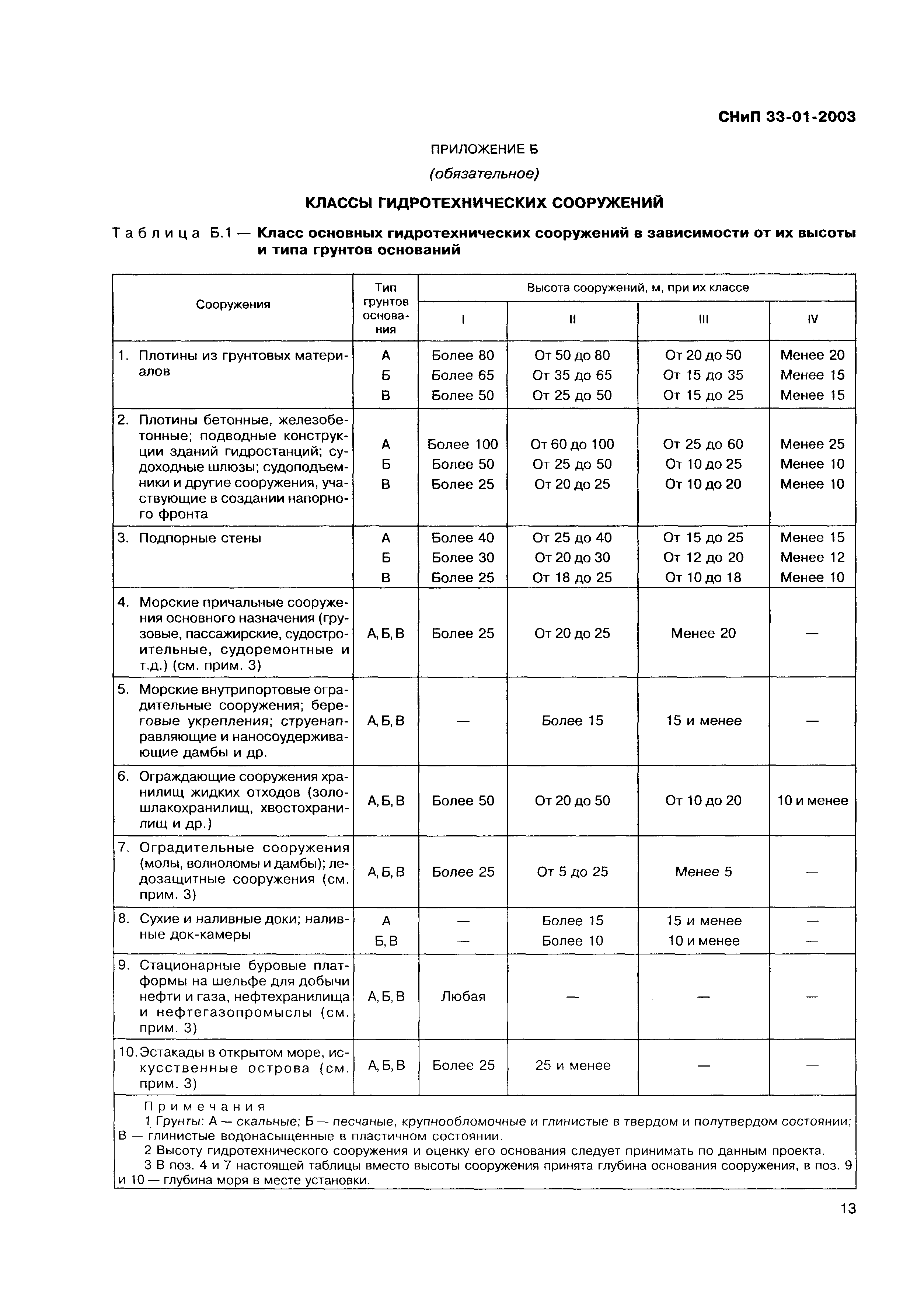 СНиП 33-01-2003