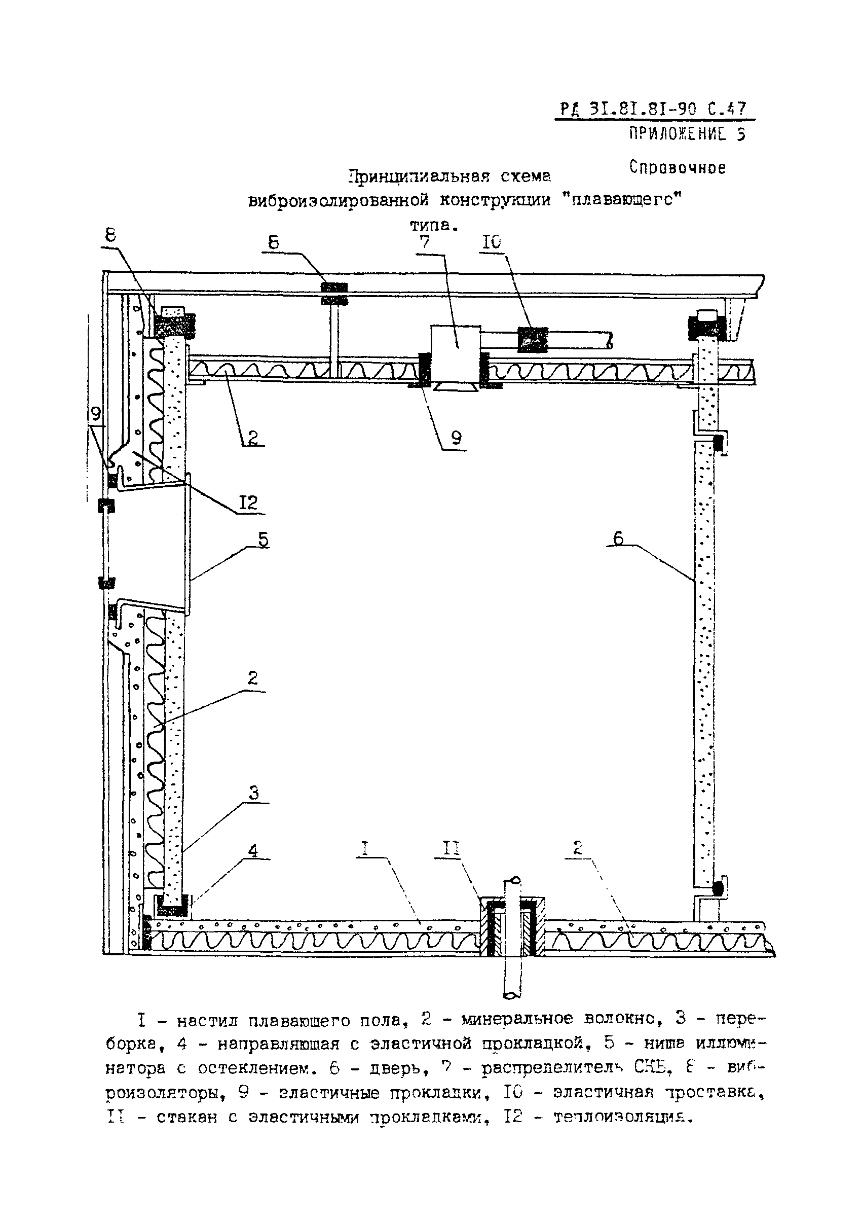 РД 31.81.81-90