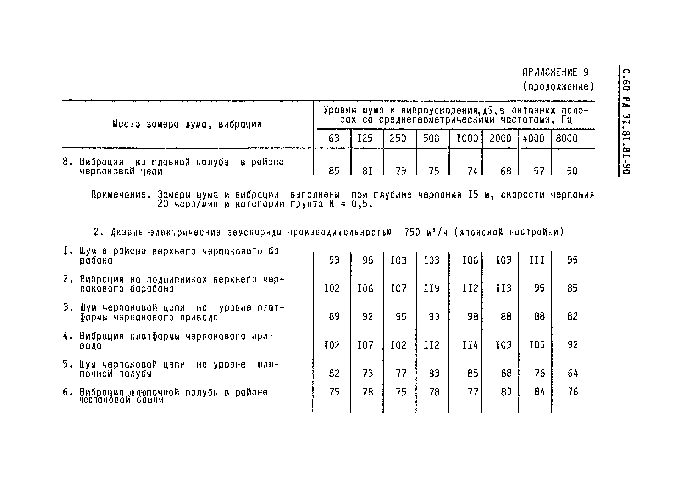 РД 31.81.81-90