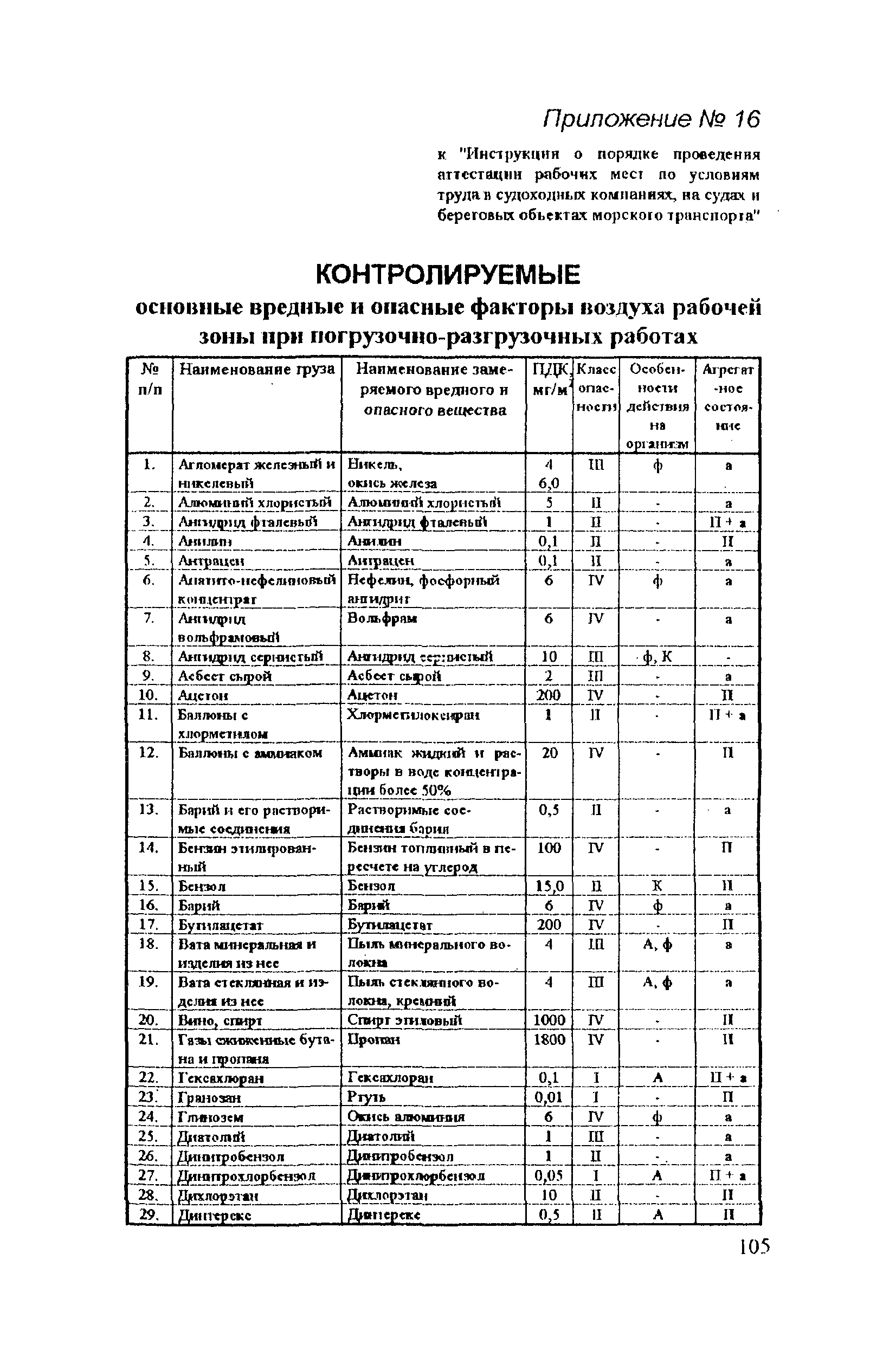 РД 31.81.14-98