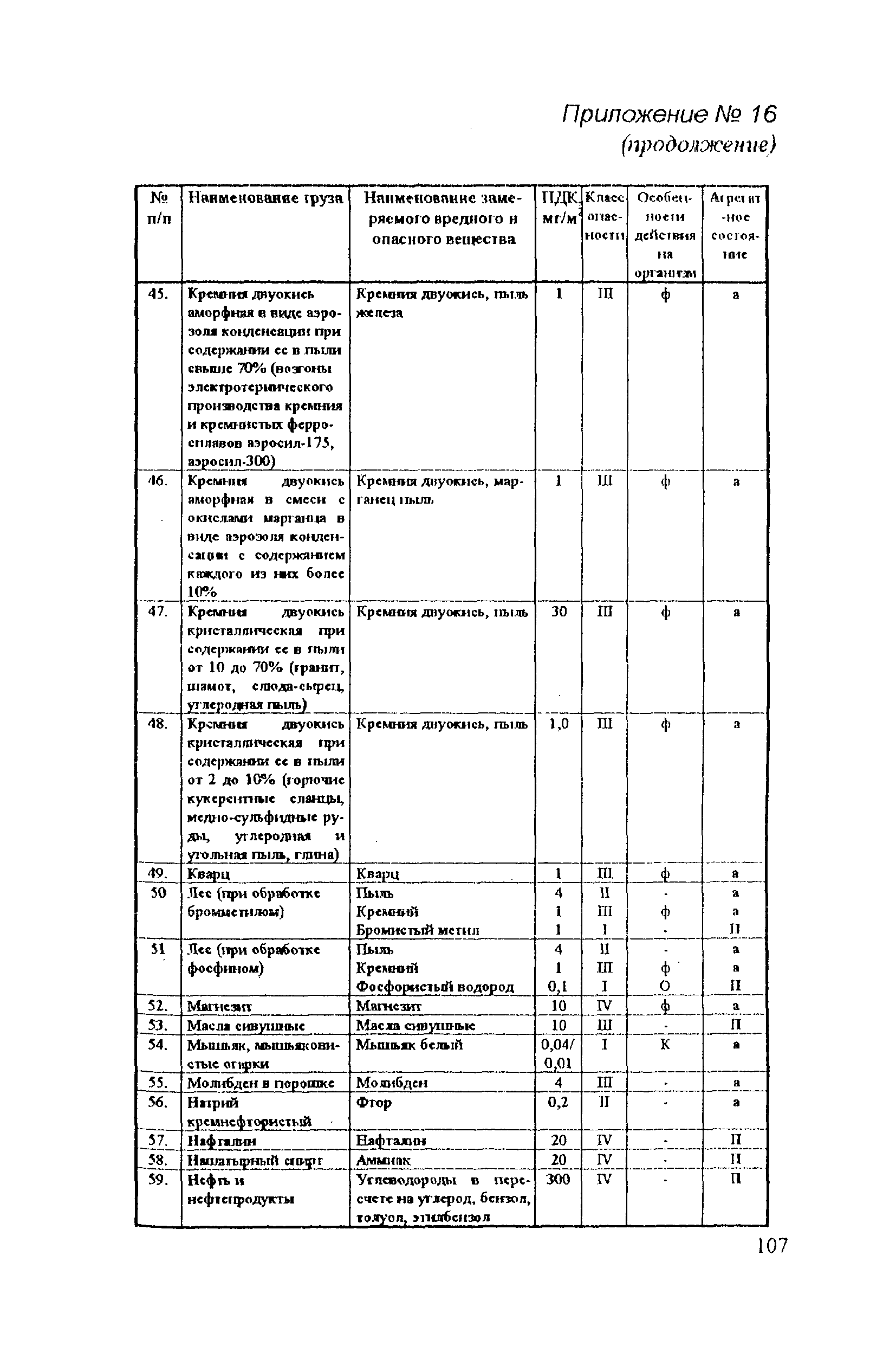 РД 31.81.14-98