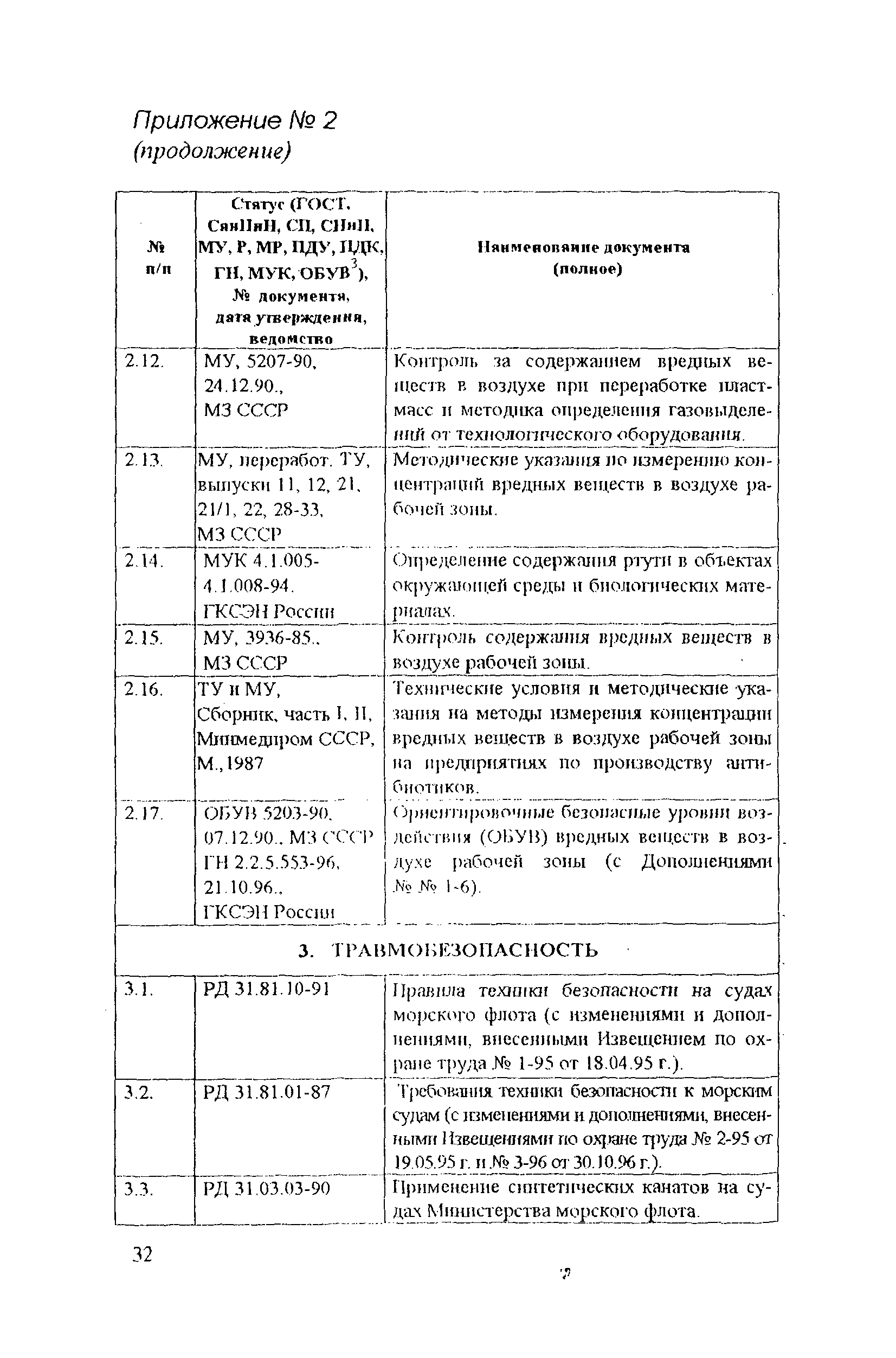 РД 31.81.14-98