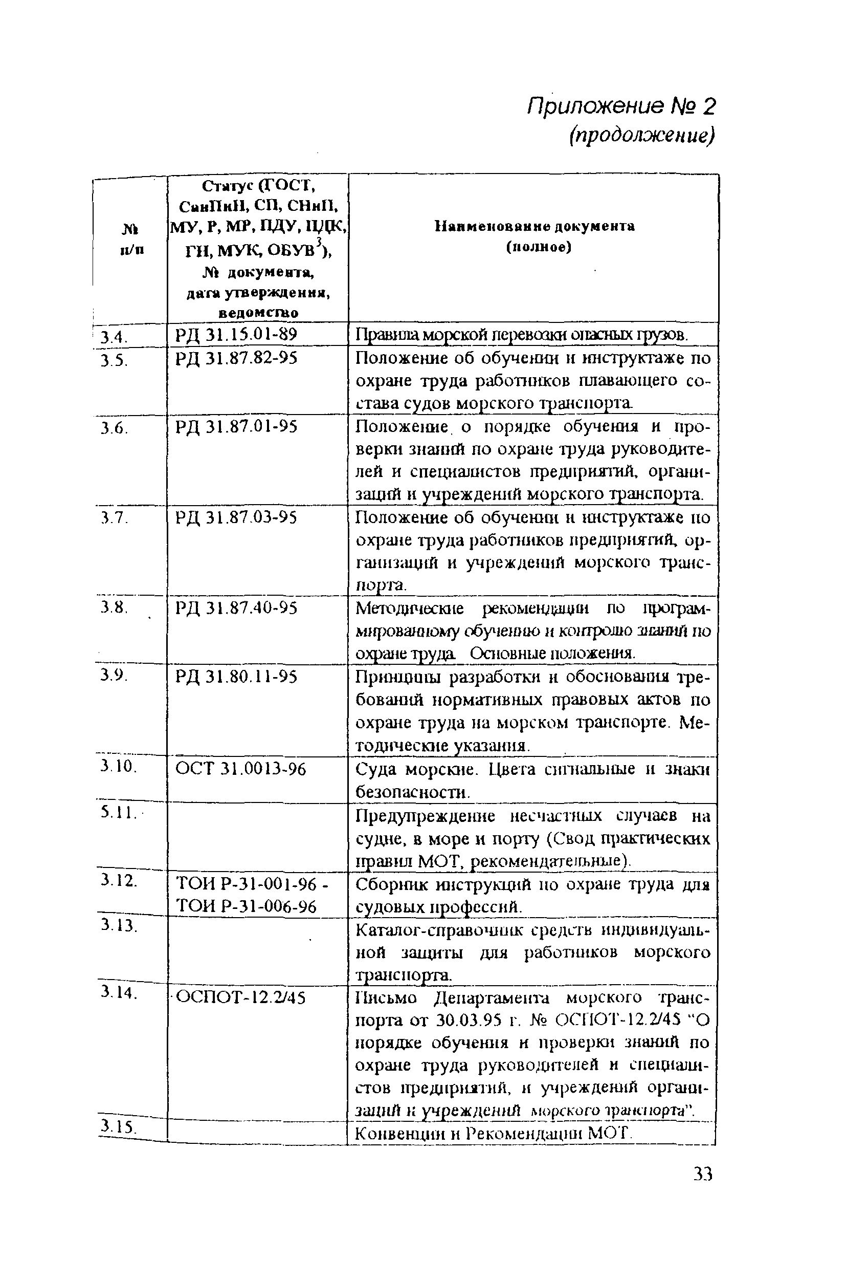 РД 31.81.14-98