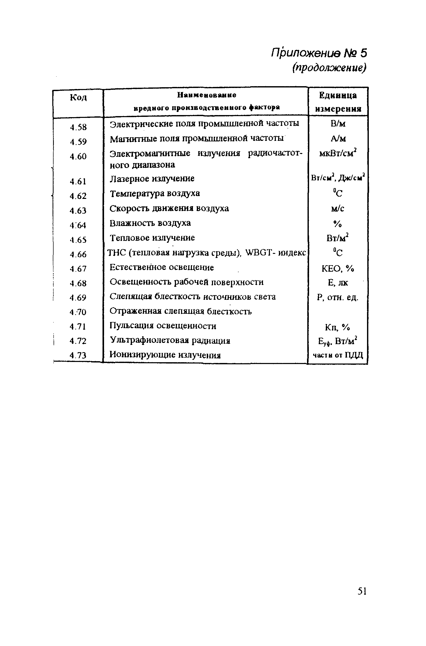 РД 31.81.14-98