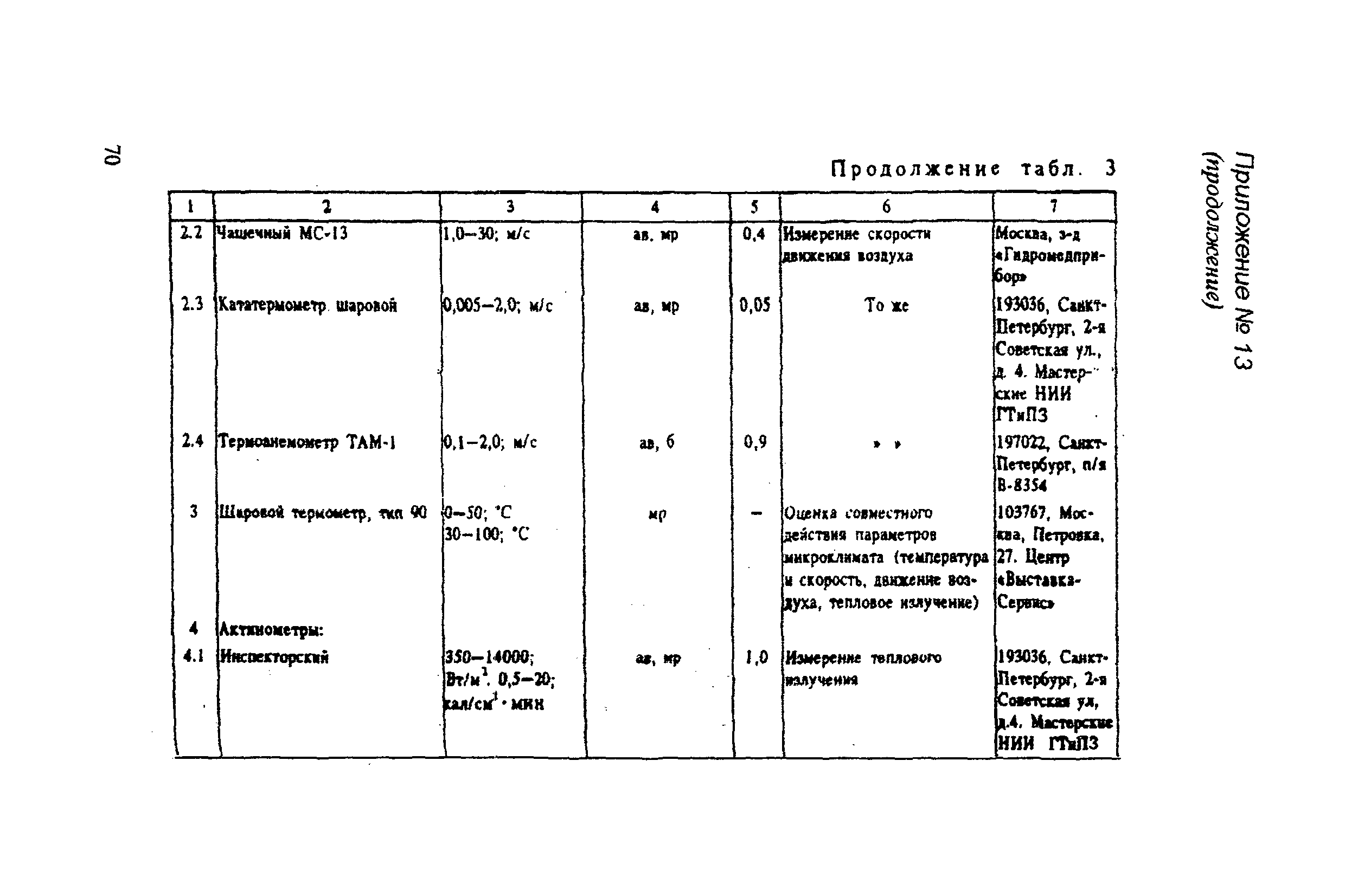 РД 31.81.14-98