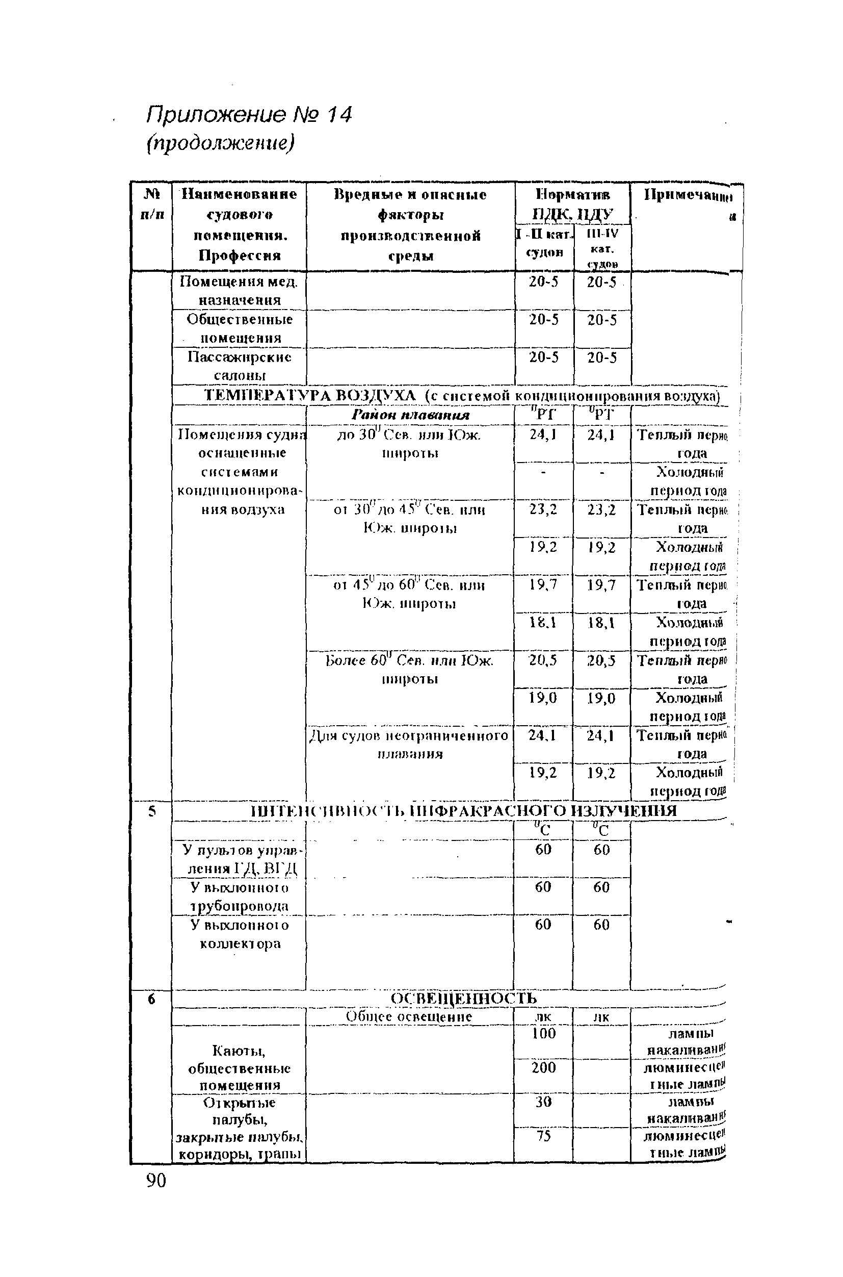 РД 31.81.14-98