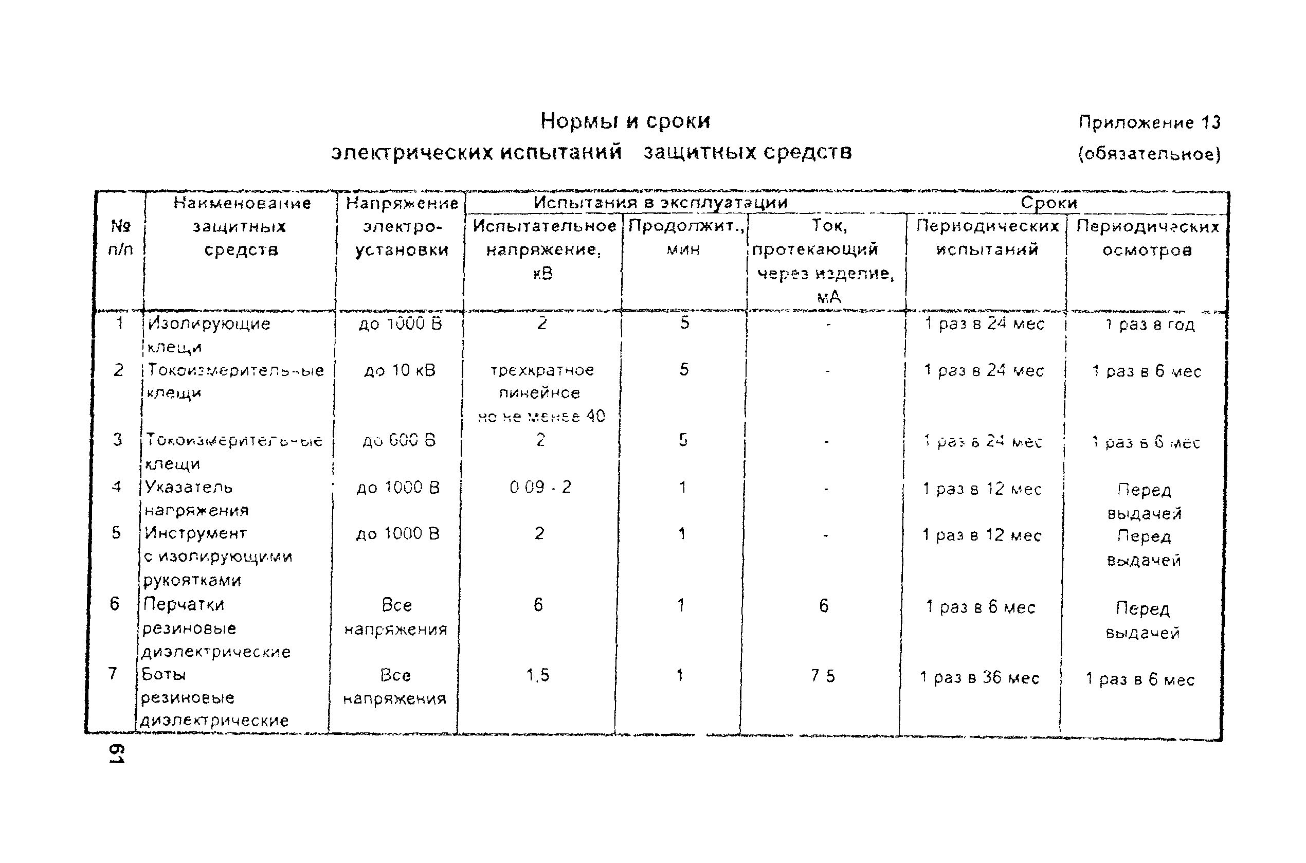 РД 31.81.10-91