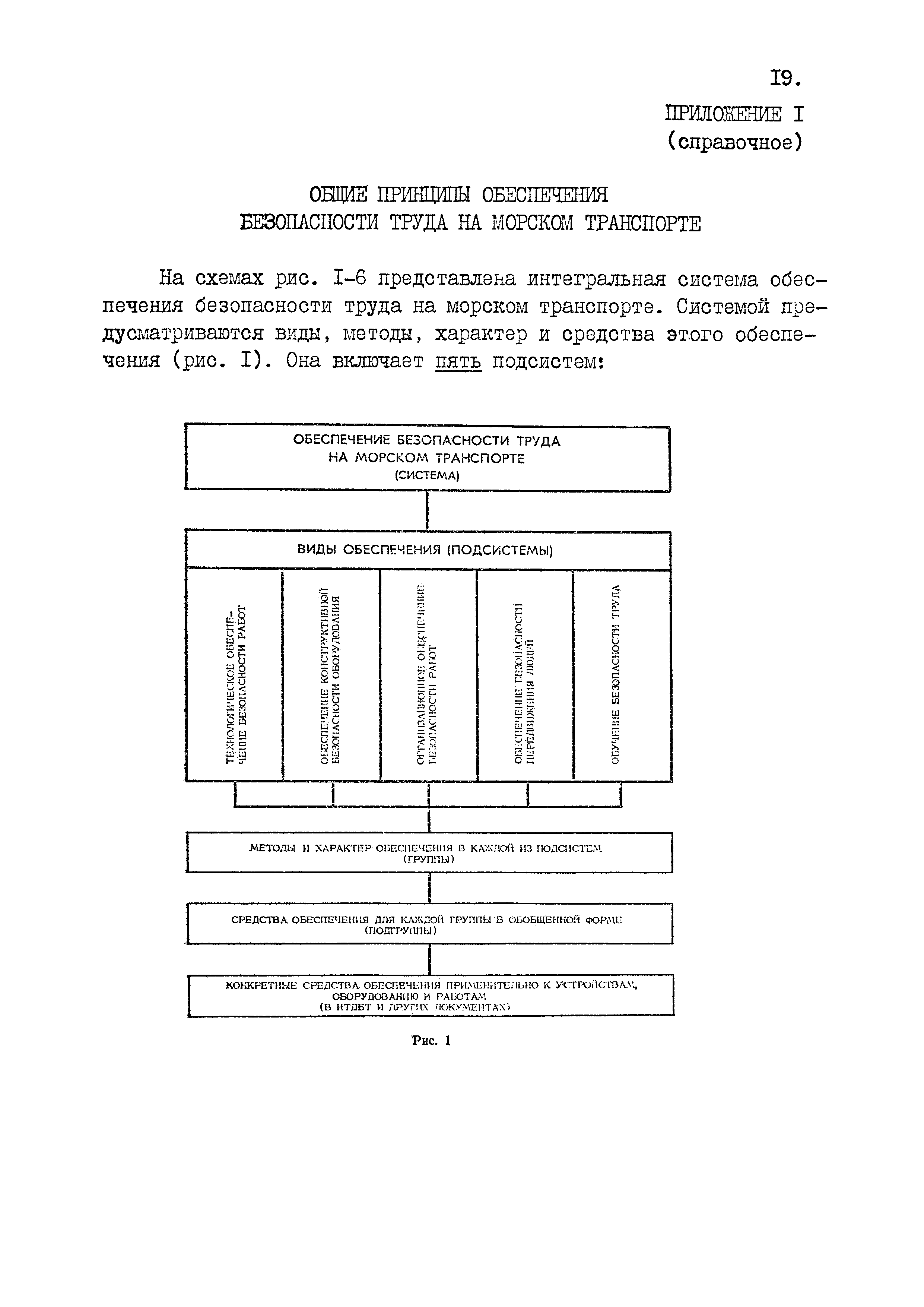 РД 31.80.11-95