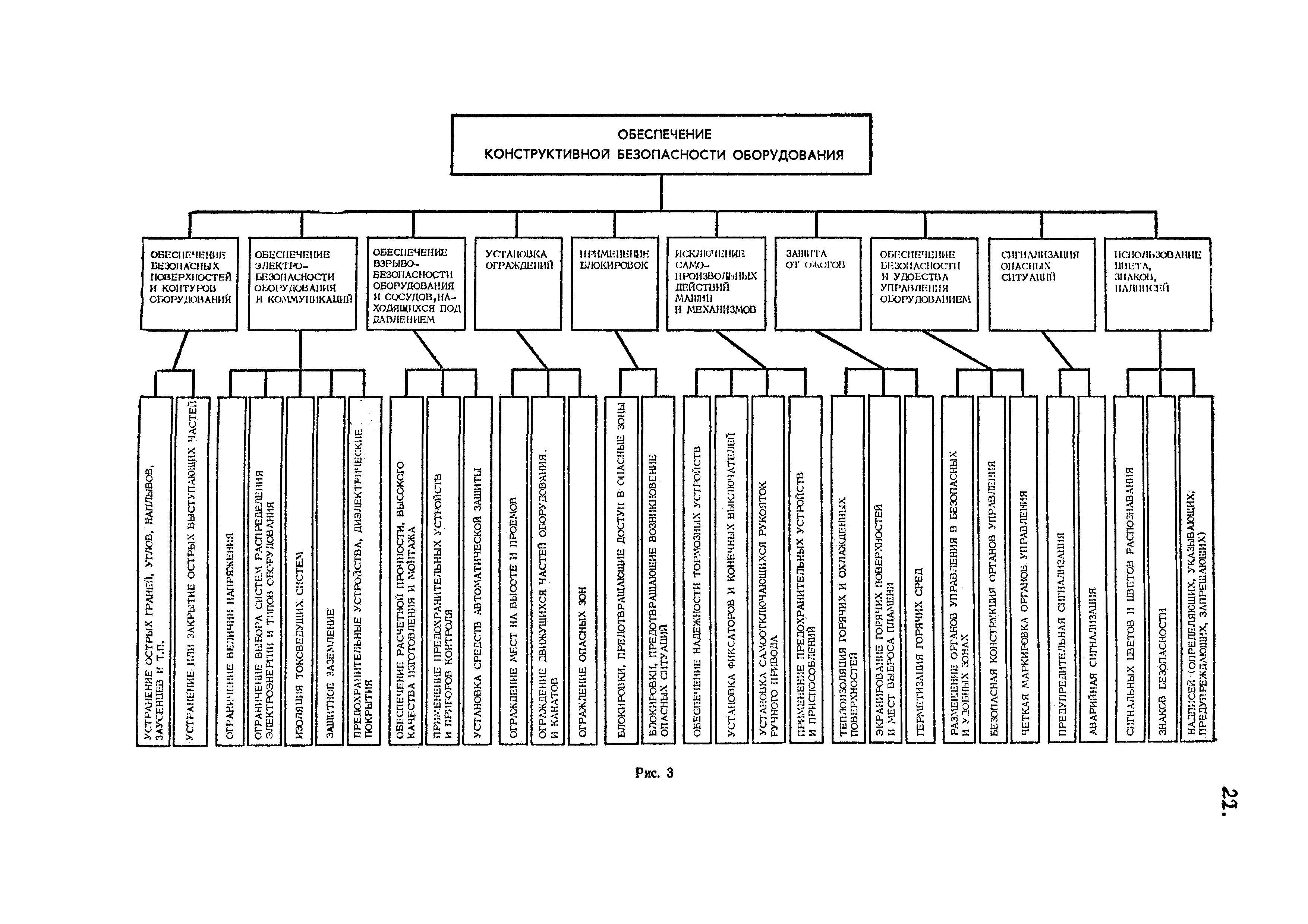 РД 31.80.11-95