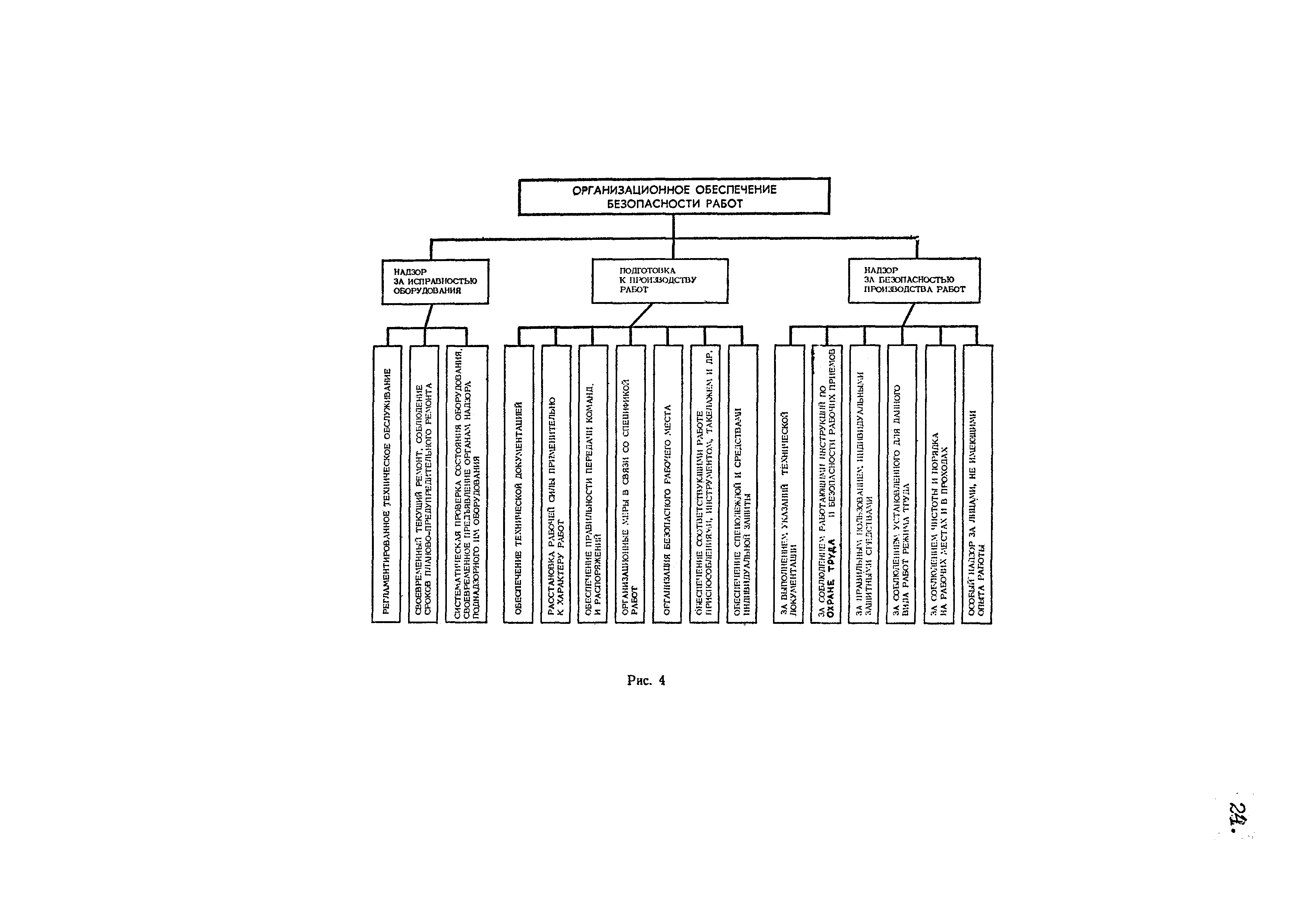 РД 31.80.11-95