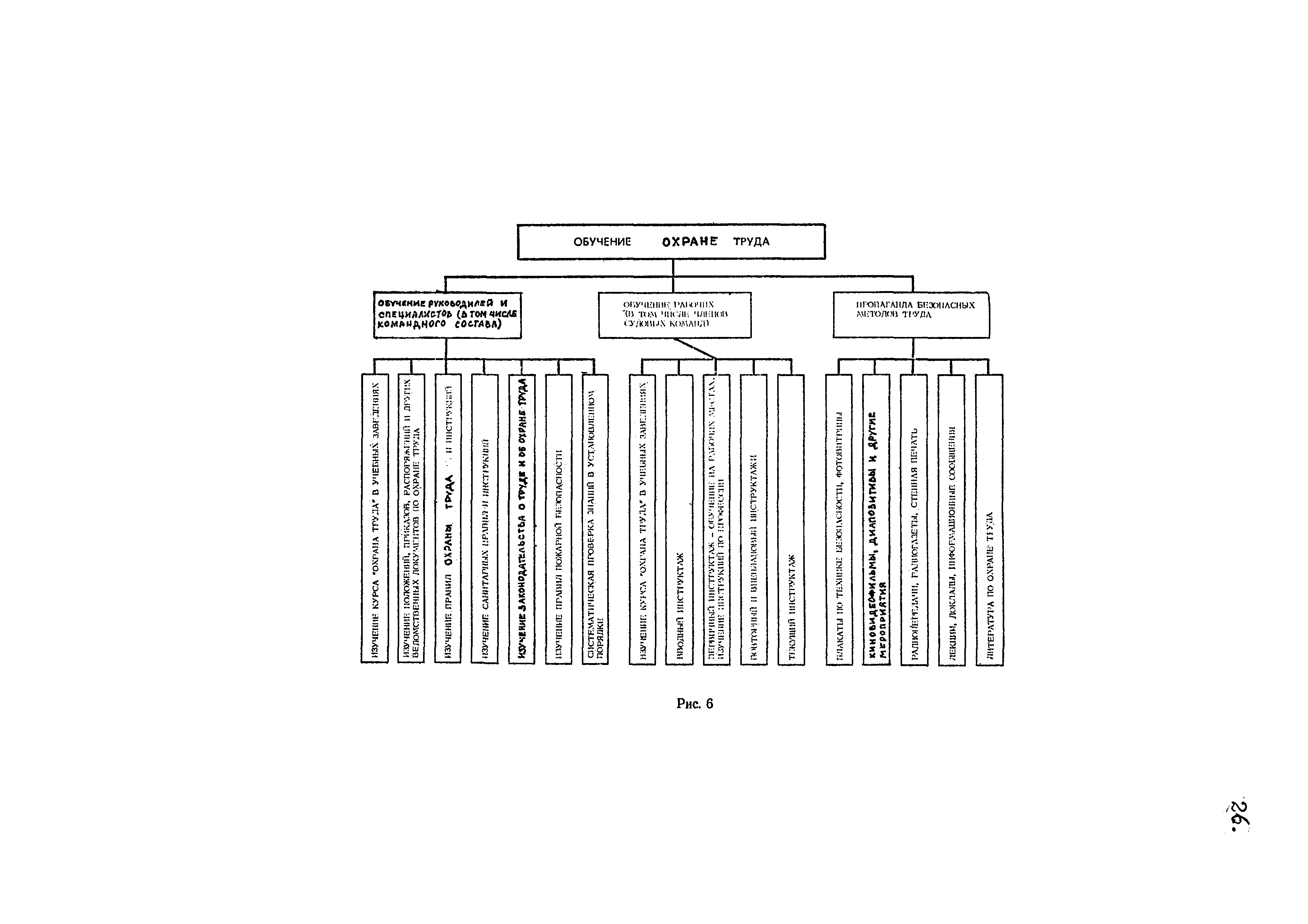 РД 31.80.11-95