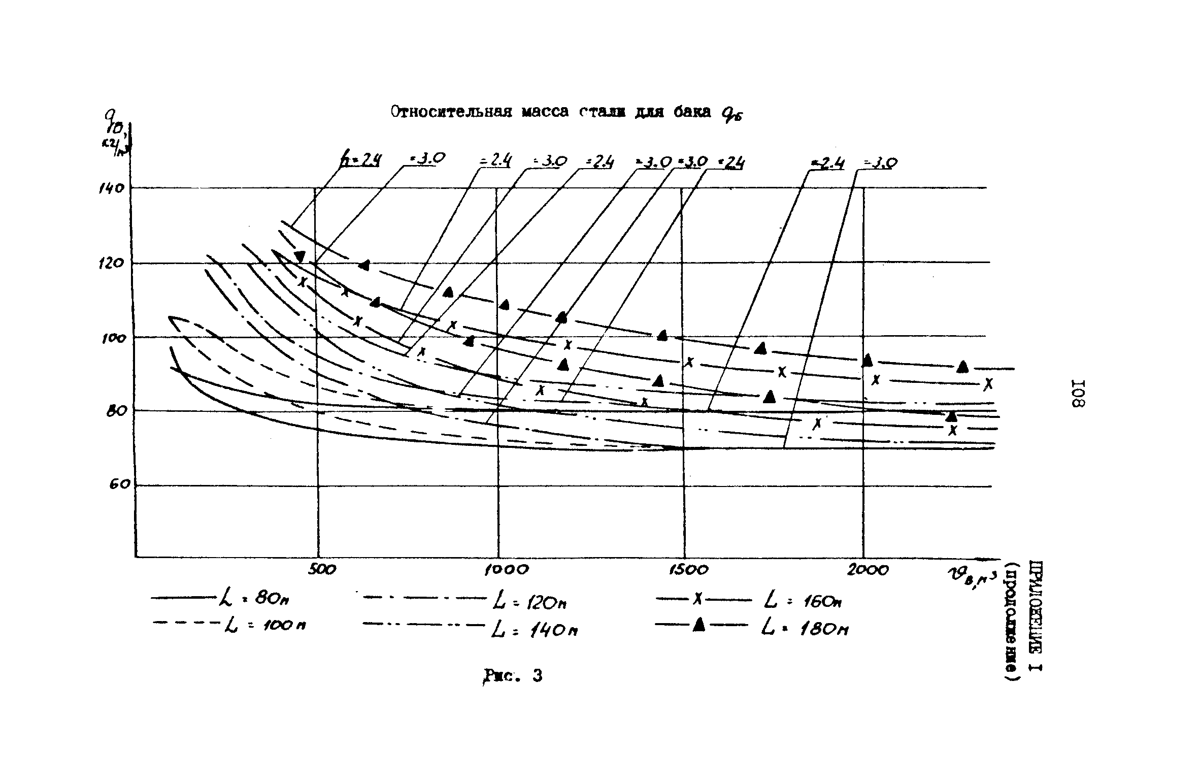 РД 31.72.03-85