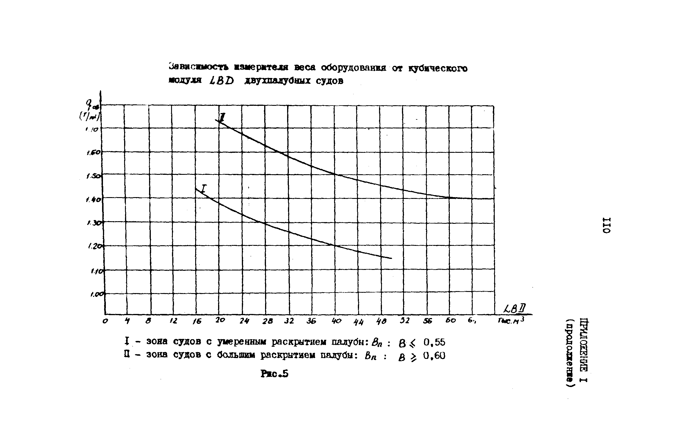 РД 31.72.03-85