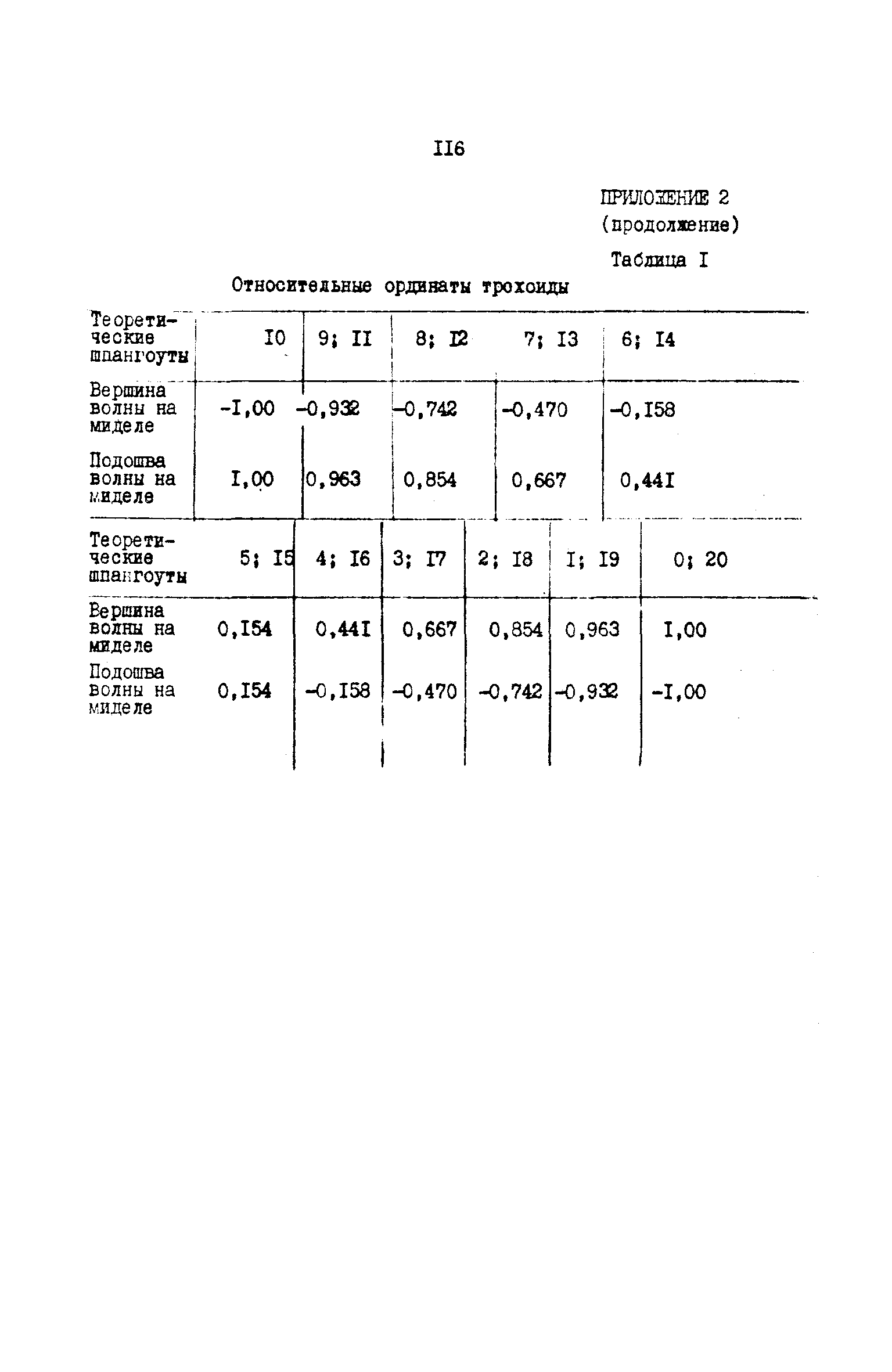 РД 31.72.03-85