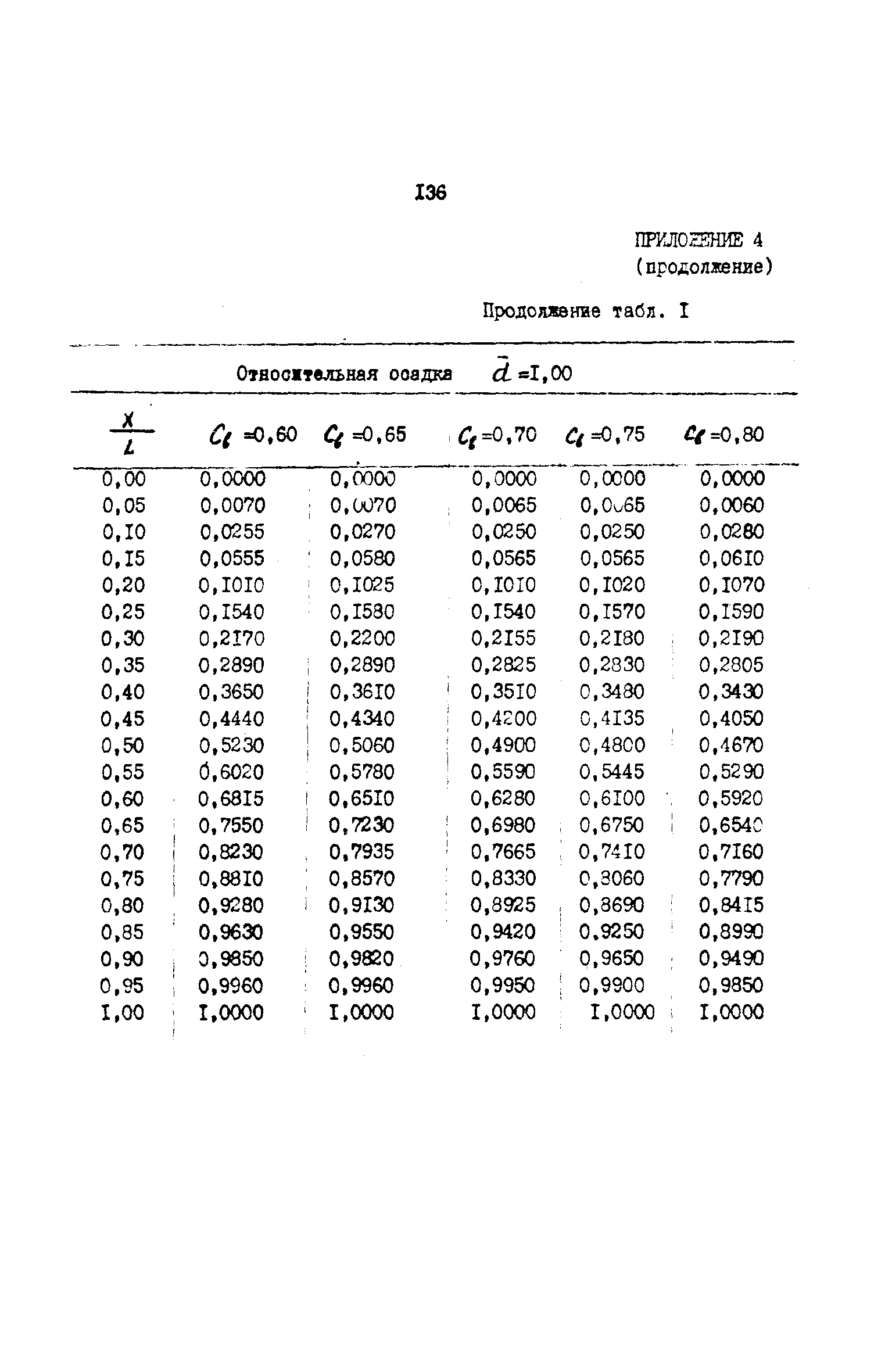 РД 31.72.03-85