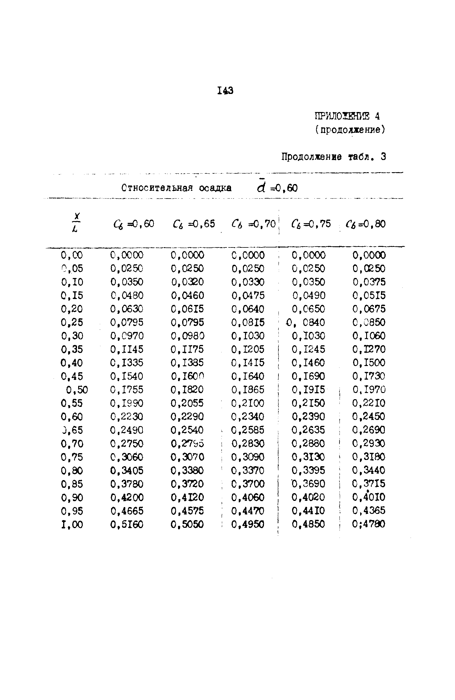 РД 31.72.03-85