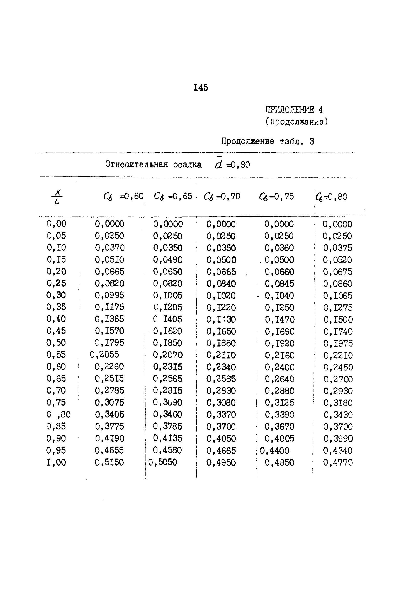 РД 31.72.03-85