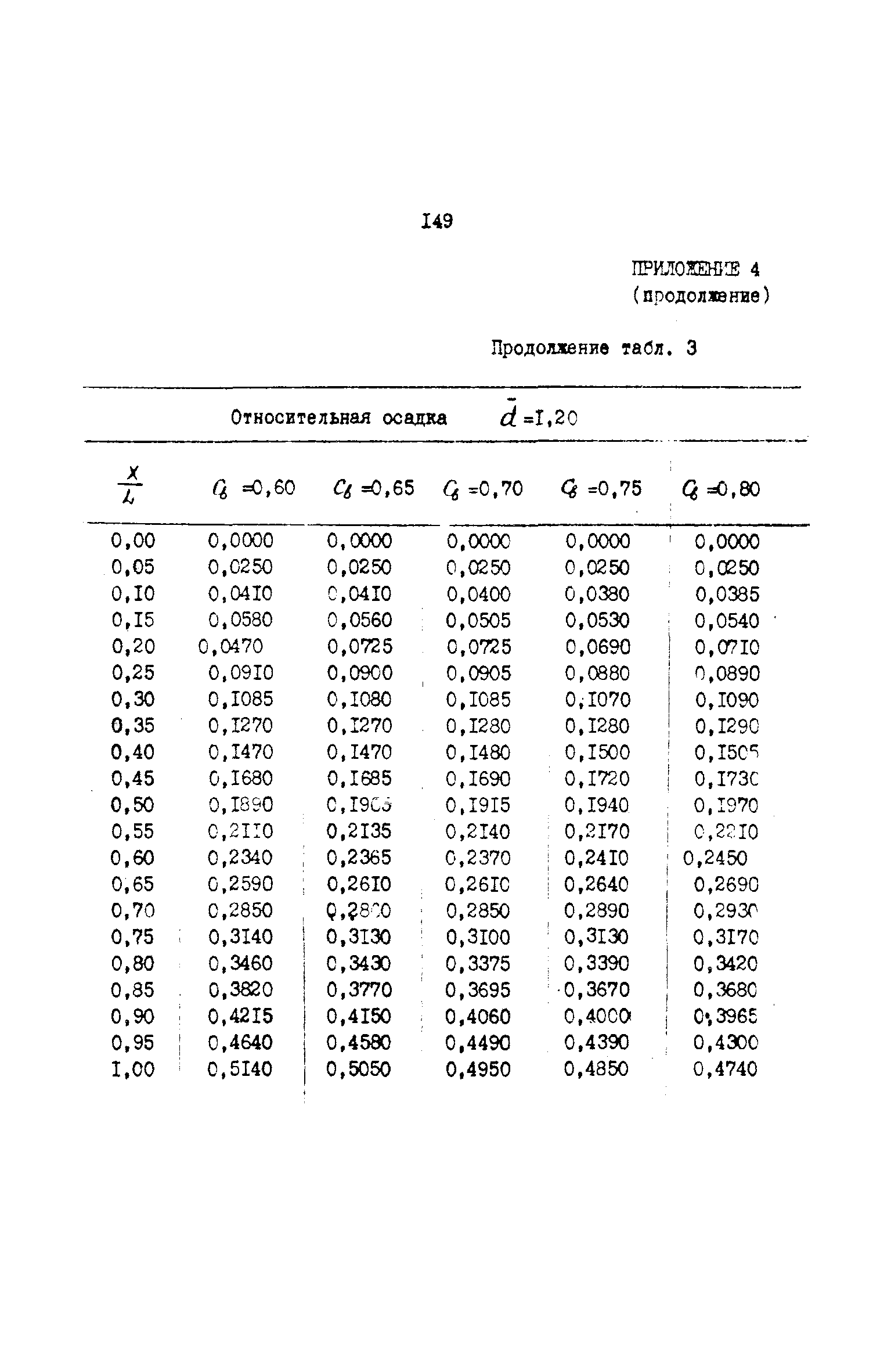 РД 31.72.03-85