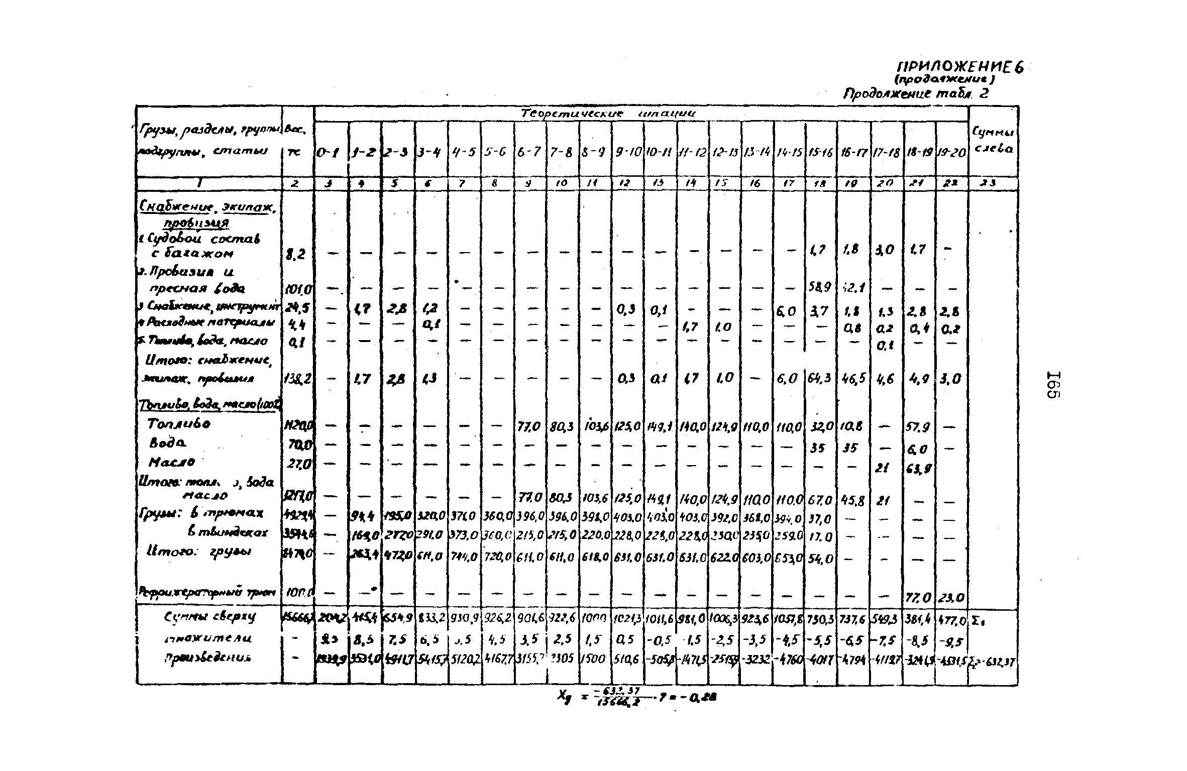 РД 31.72.03-85