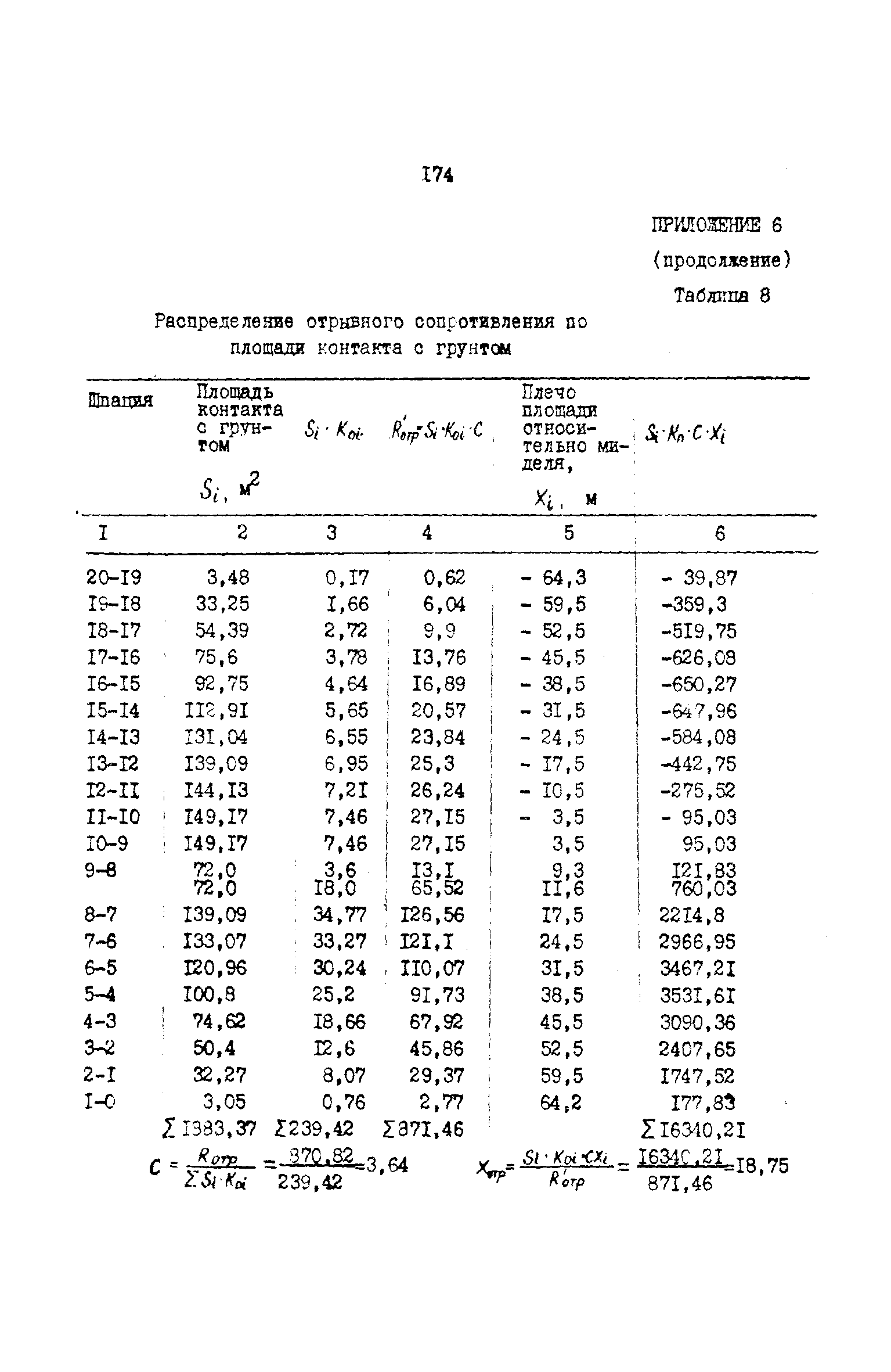 РД 31.72.03-85