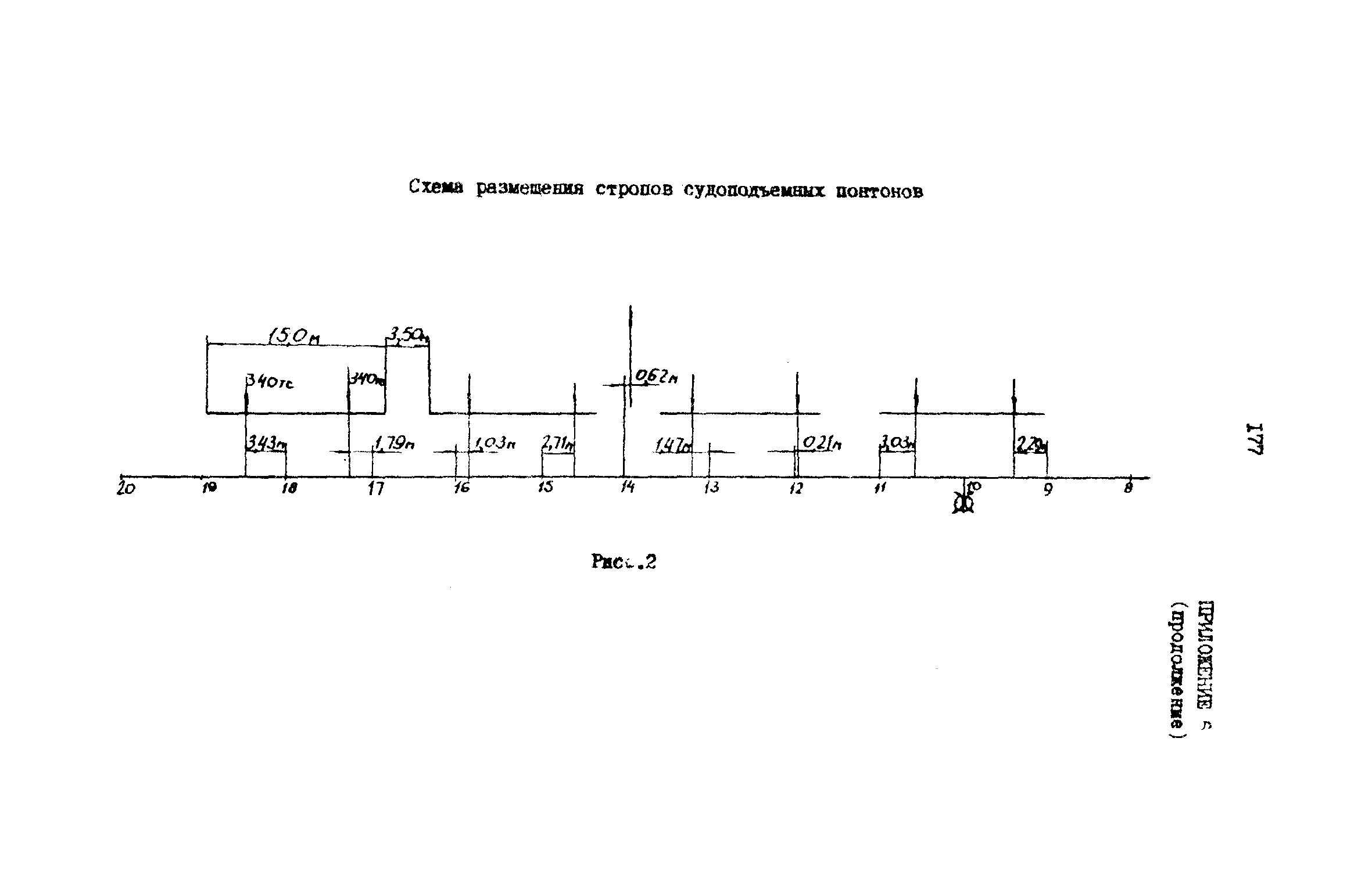 РД 31.72.03-85