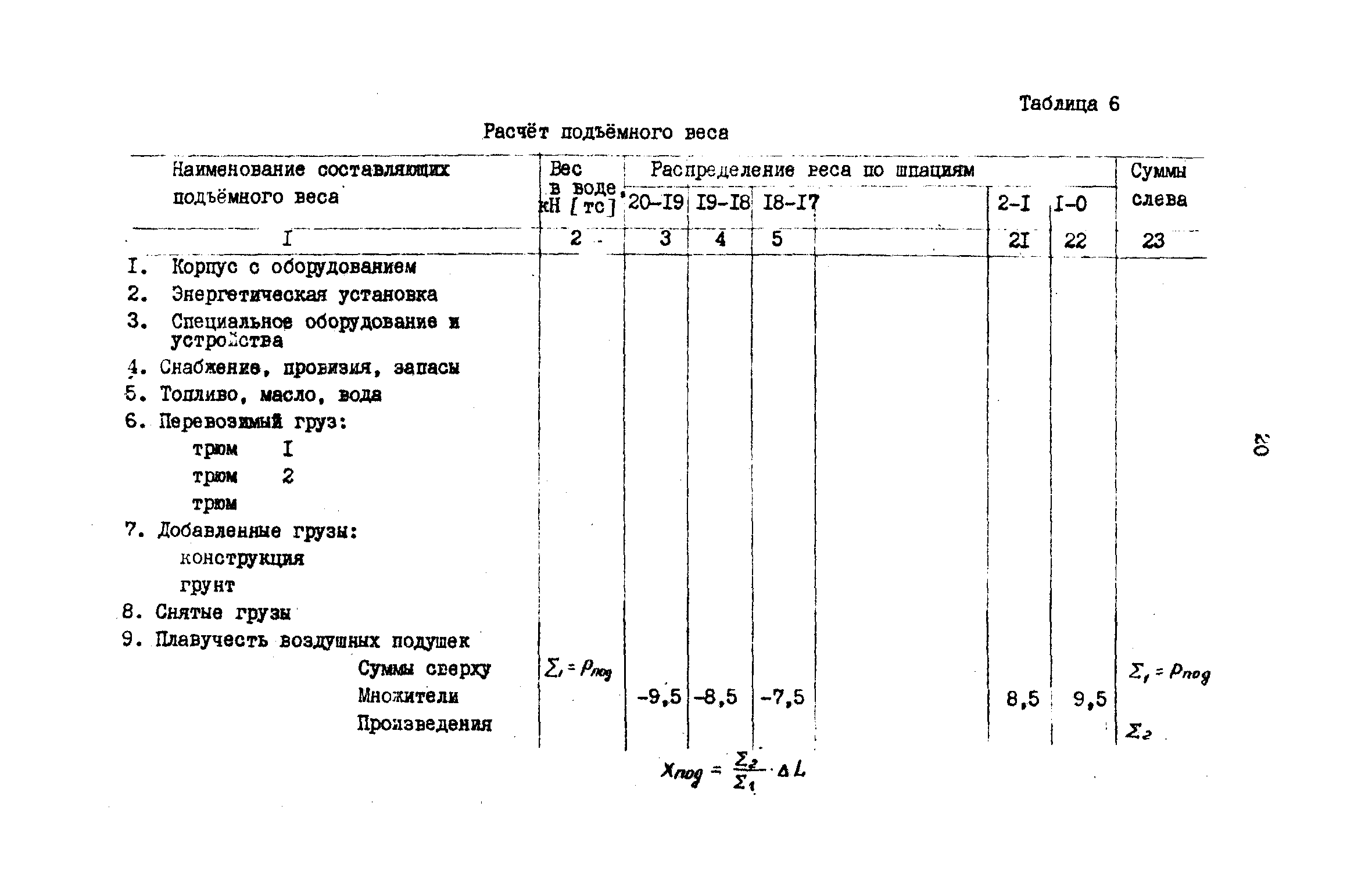 РД 31.72.03-85