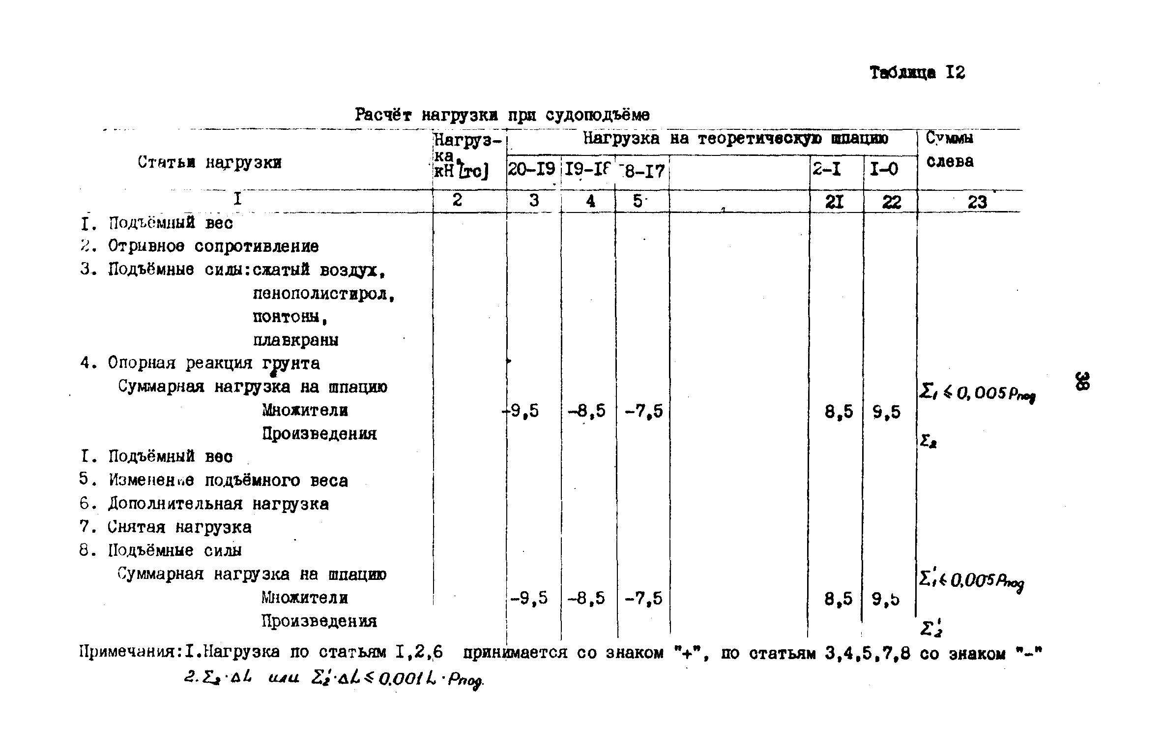 РД 31.72.03-85